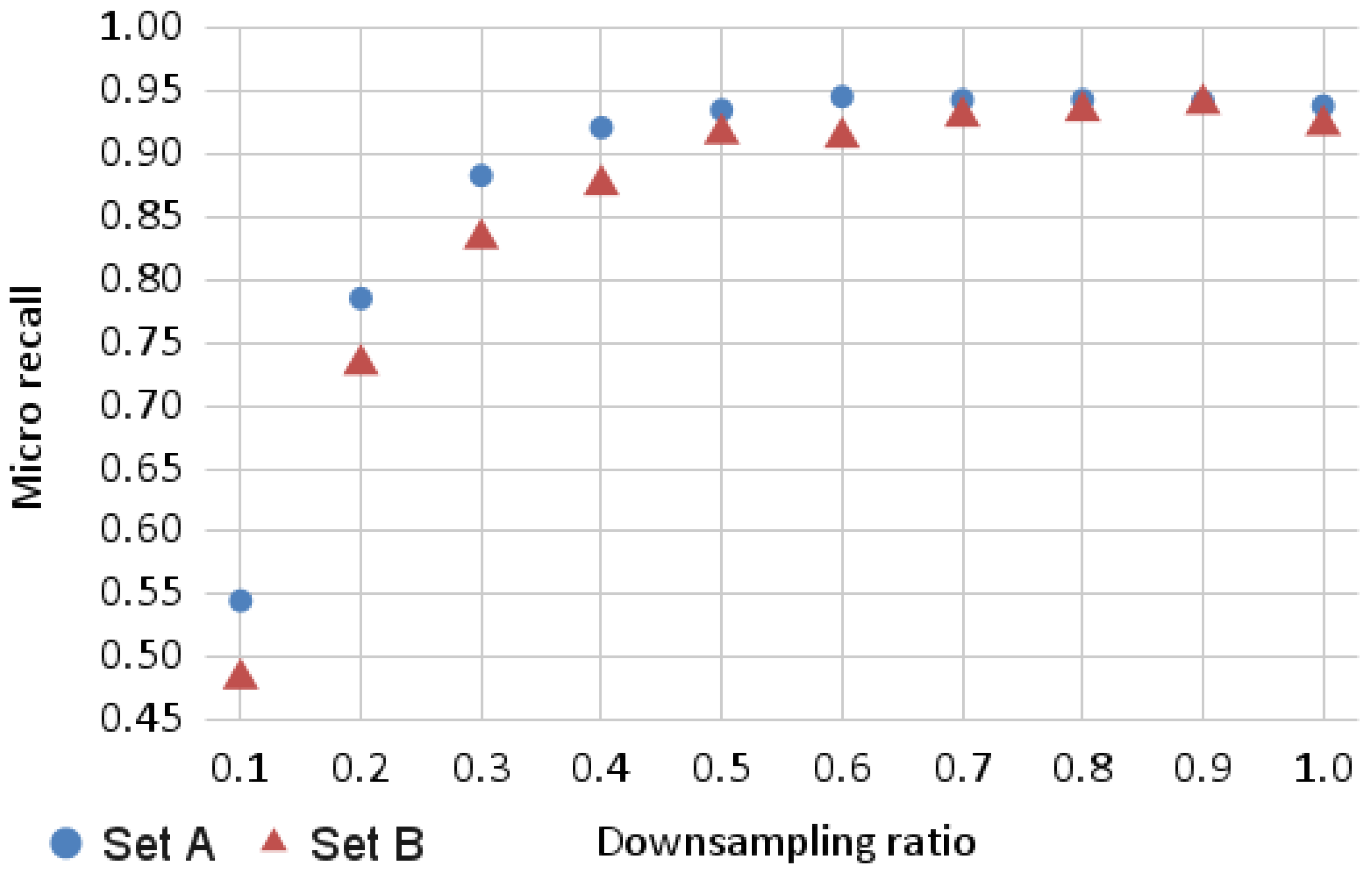 Robotics 11 00046 g009
