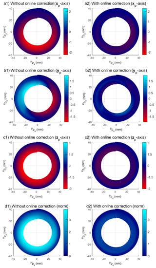 Robotics 11 00048 g0a1