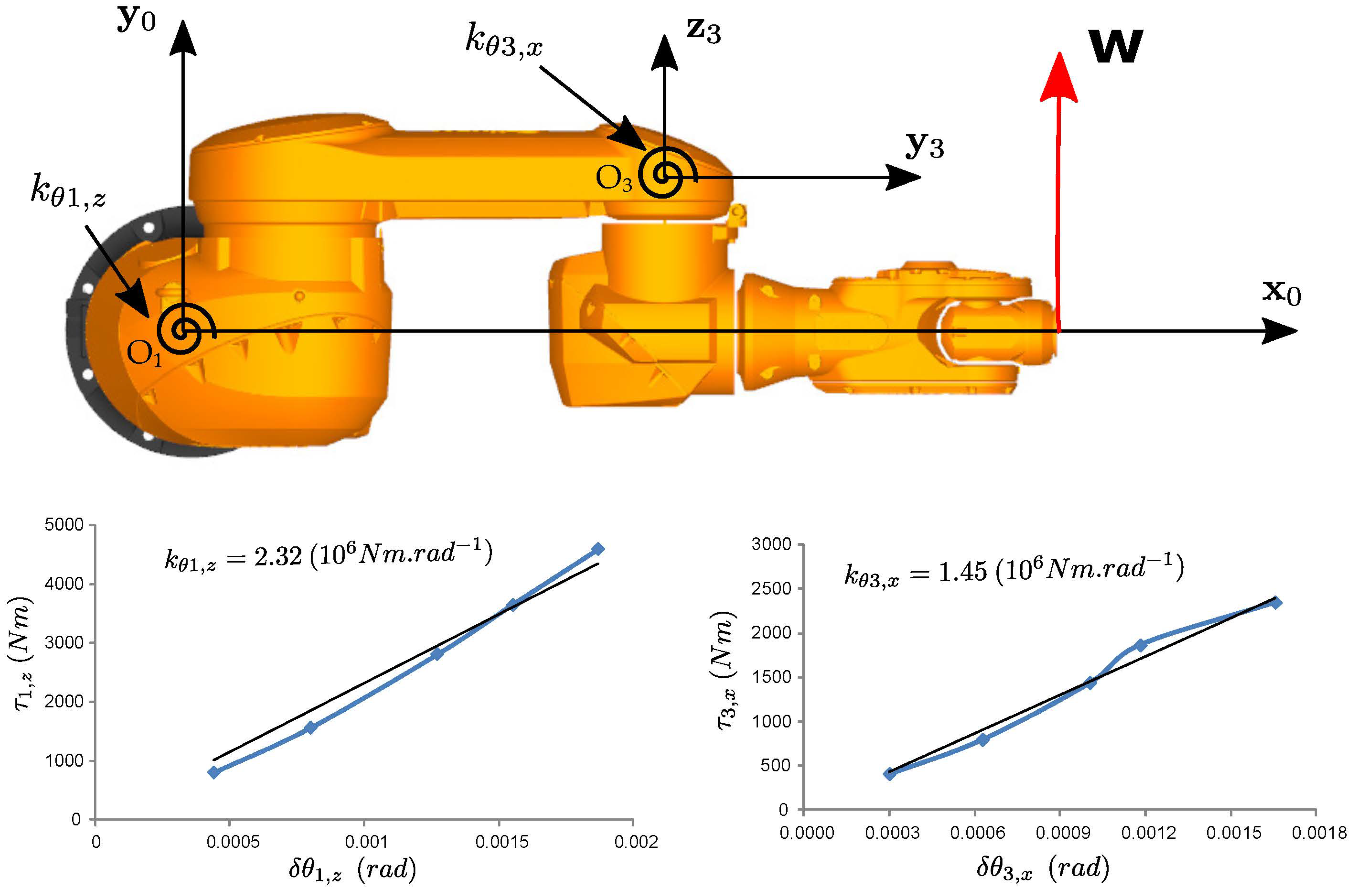 Robotics 11 00048 i001