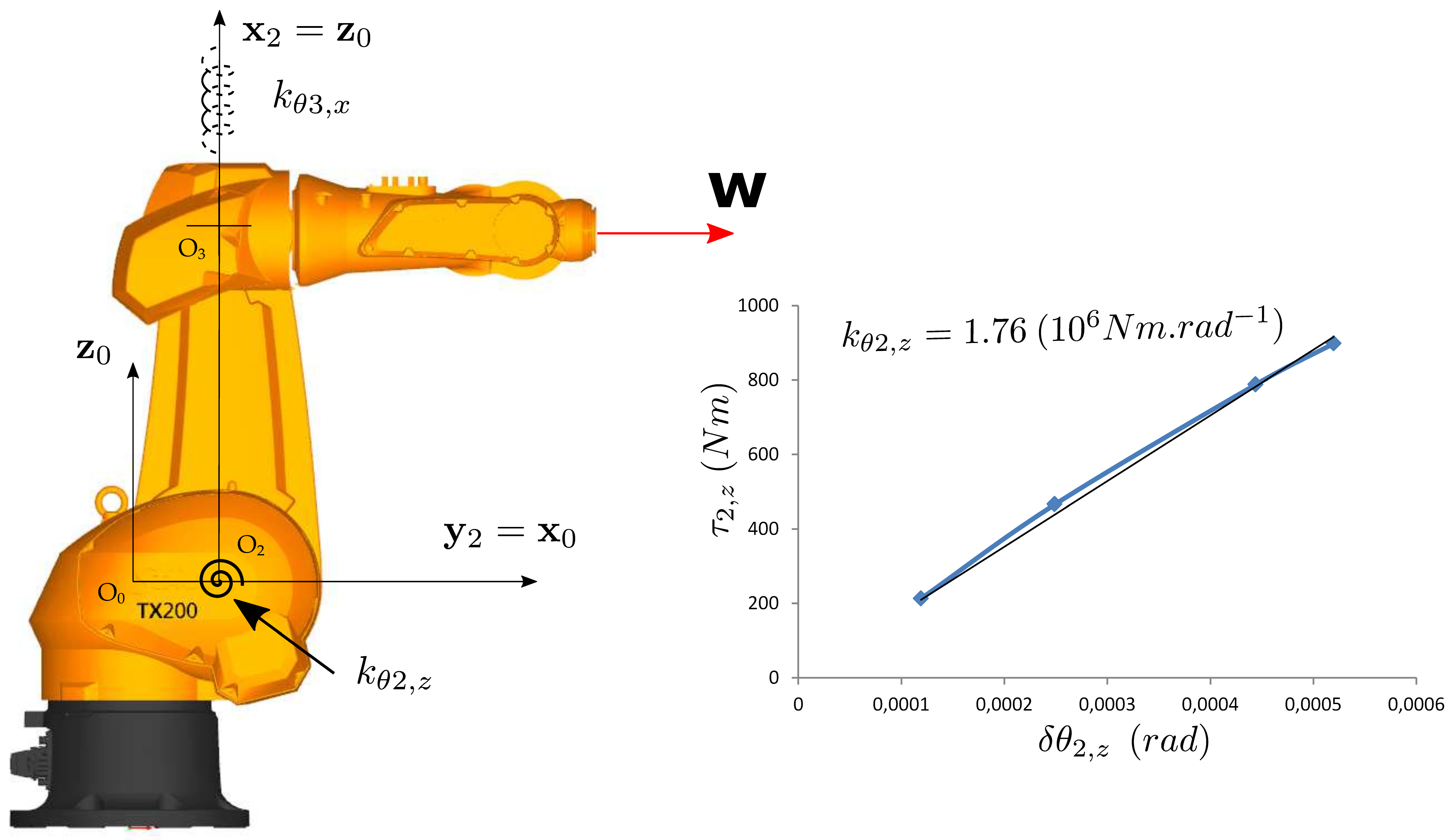 Robotics 11 00048 i002