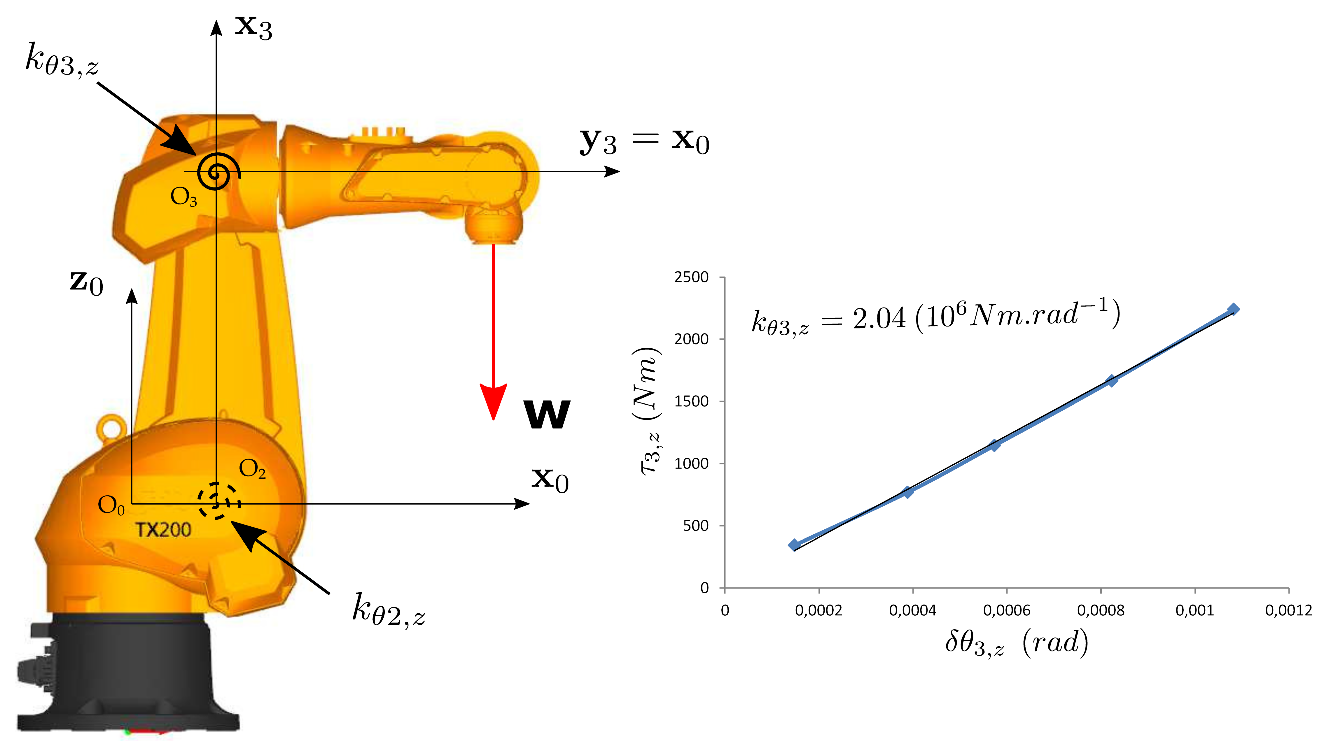 Robotics 11 00048 i003