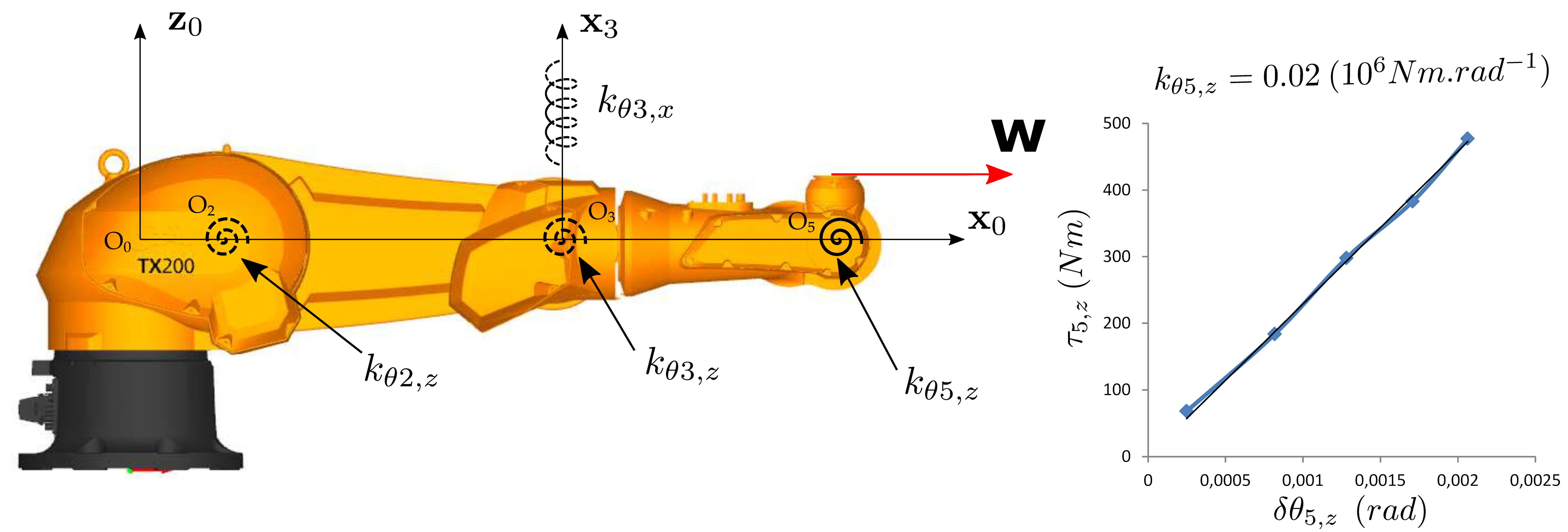 Robotics 11 00048 i004