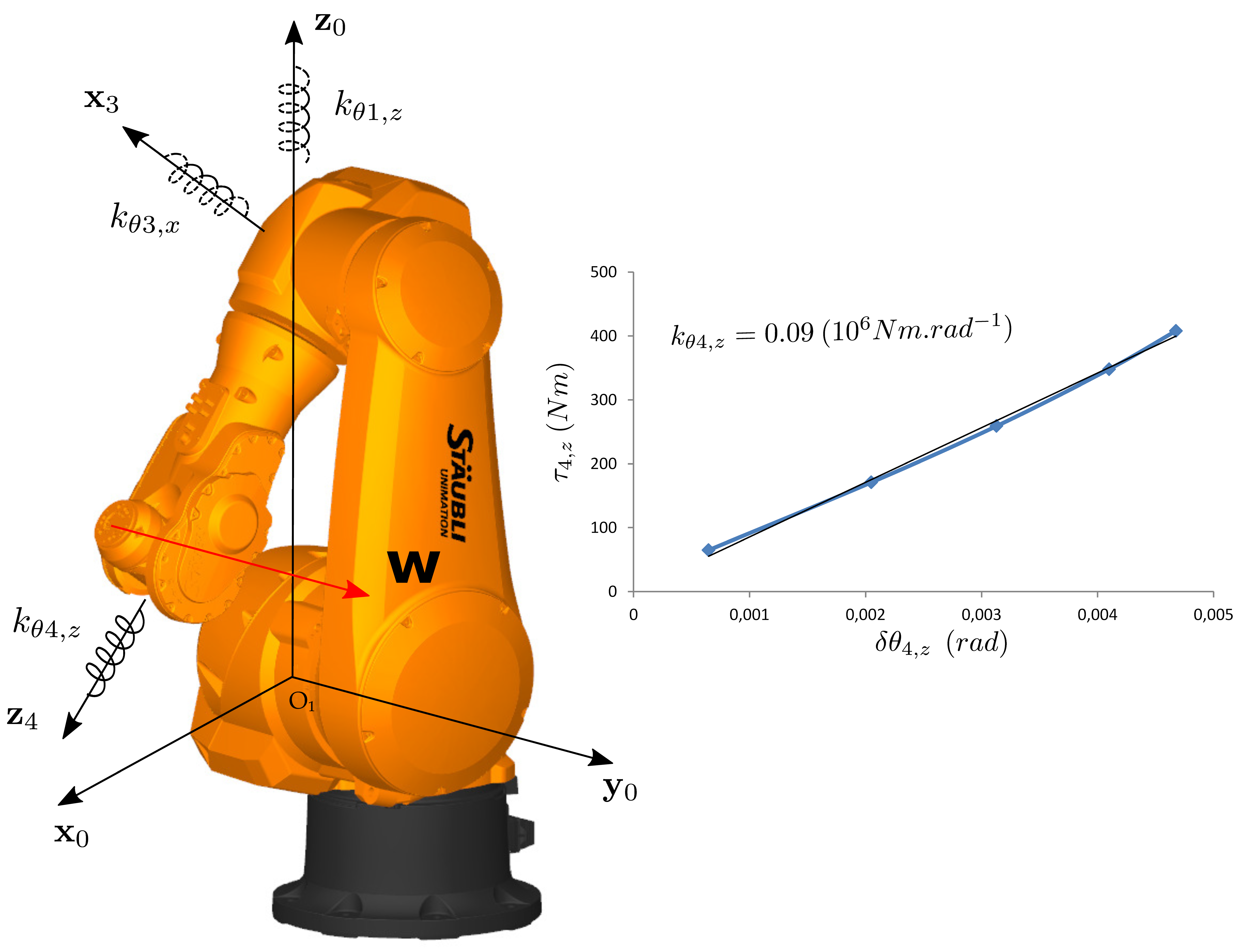 Robotics 11 00048 i005