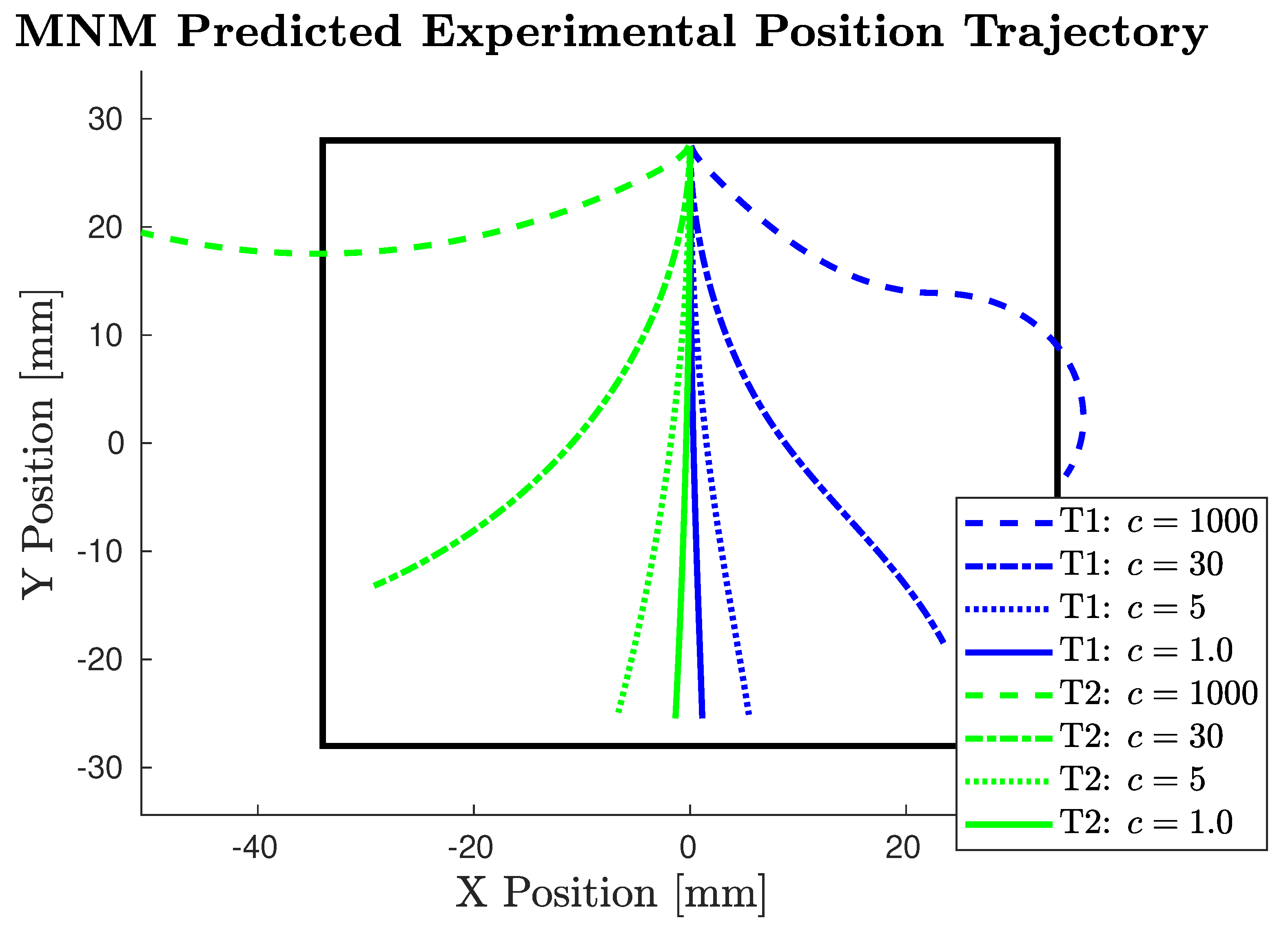 Robotics 11 00049 g004