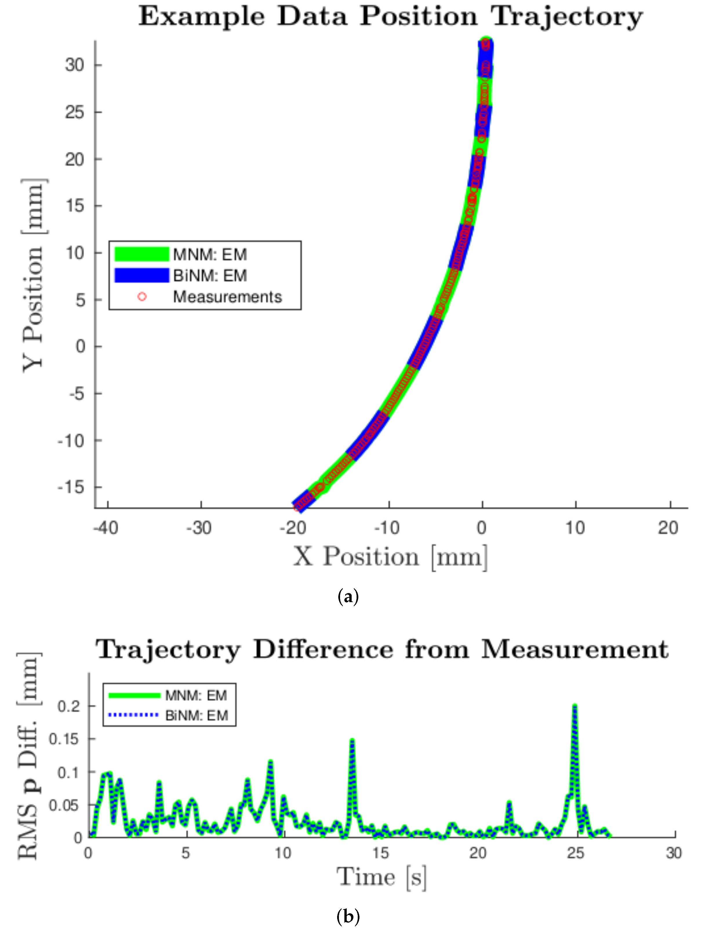 Robotics 11 00049 g005