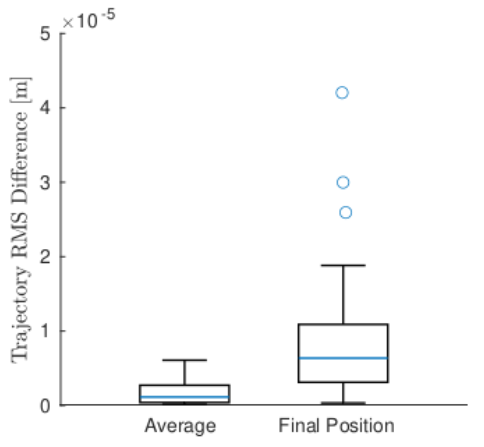 Robotics 11 00049 g007