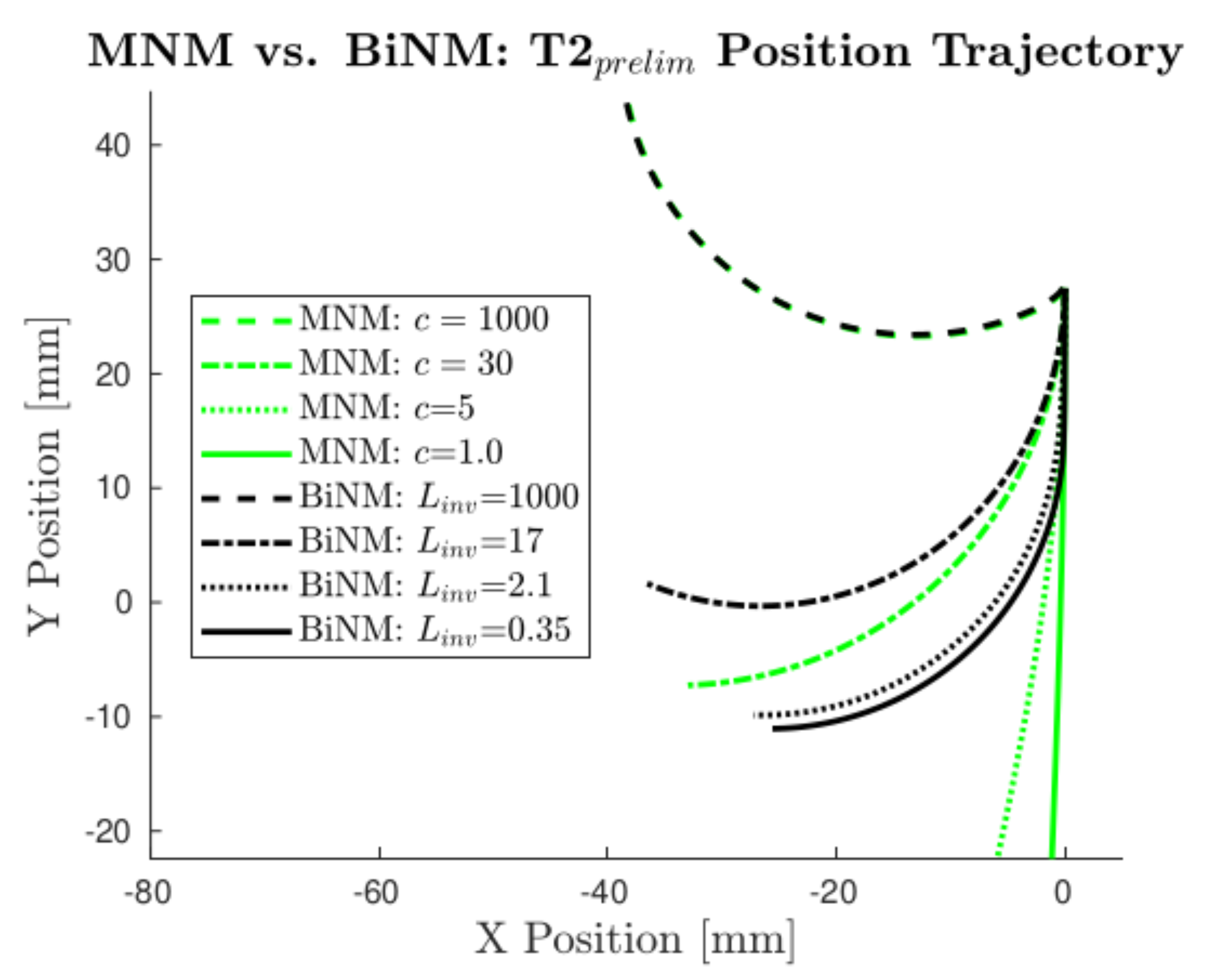 Robotics 11 00049 g008