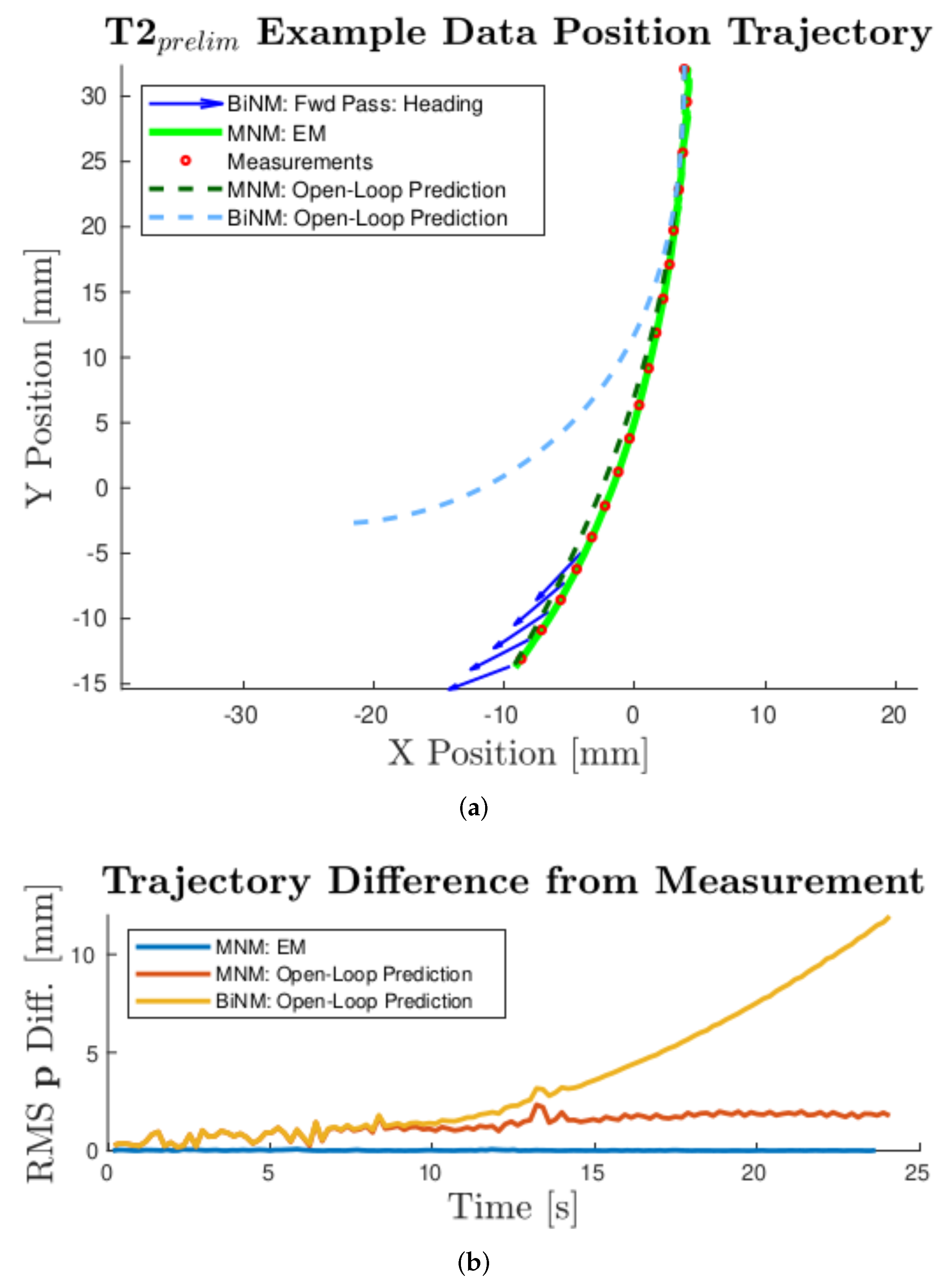 Robotics 11 00049 g009