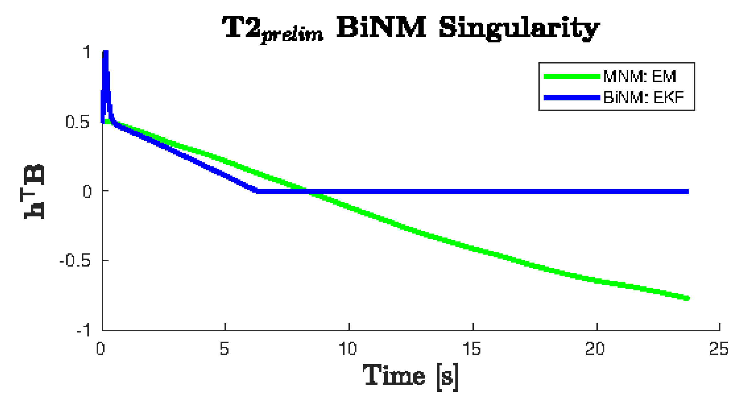 Robotics 11 00049 g010