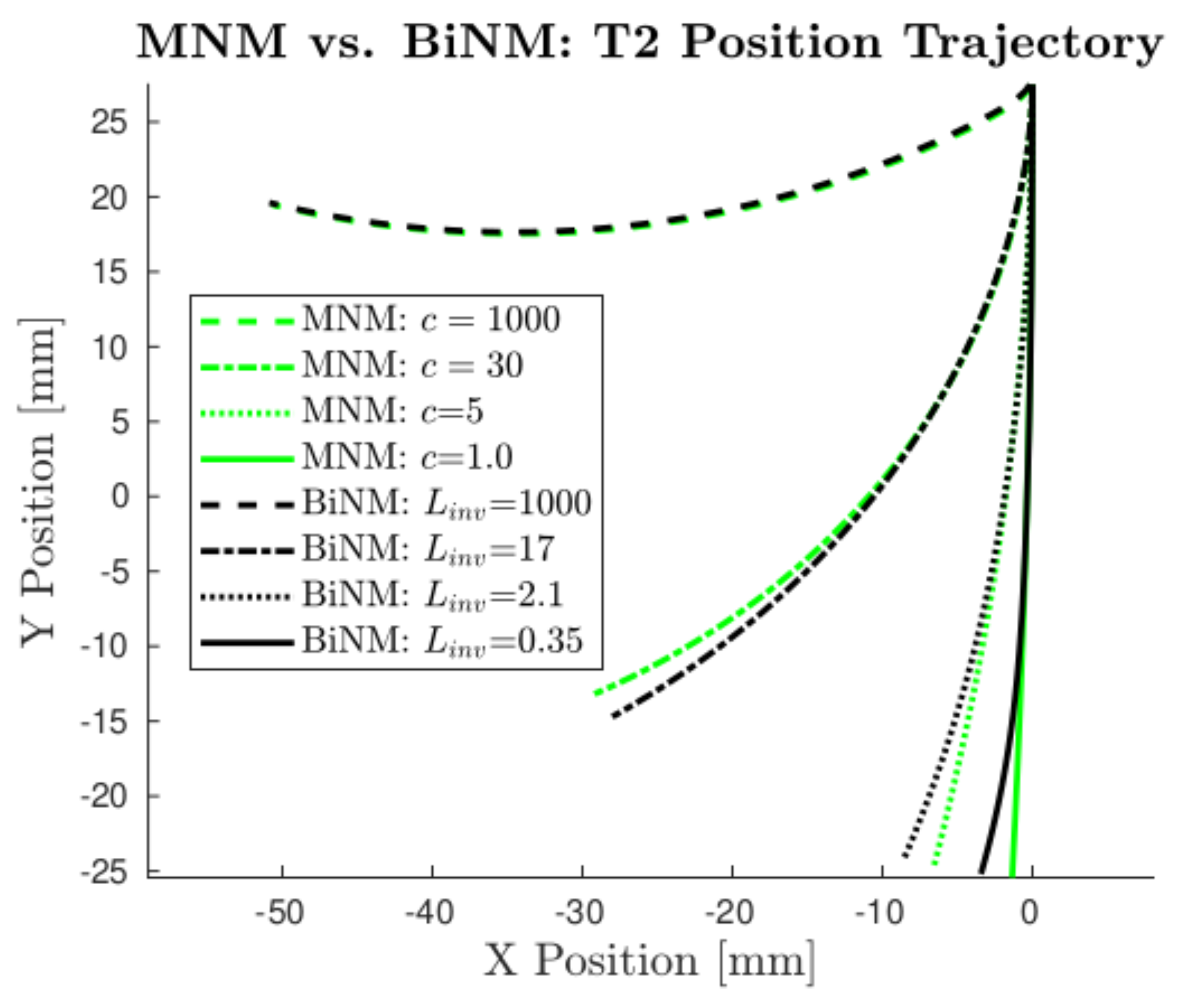 Robotics 11 00049 g011
