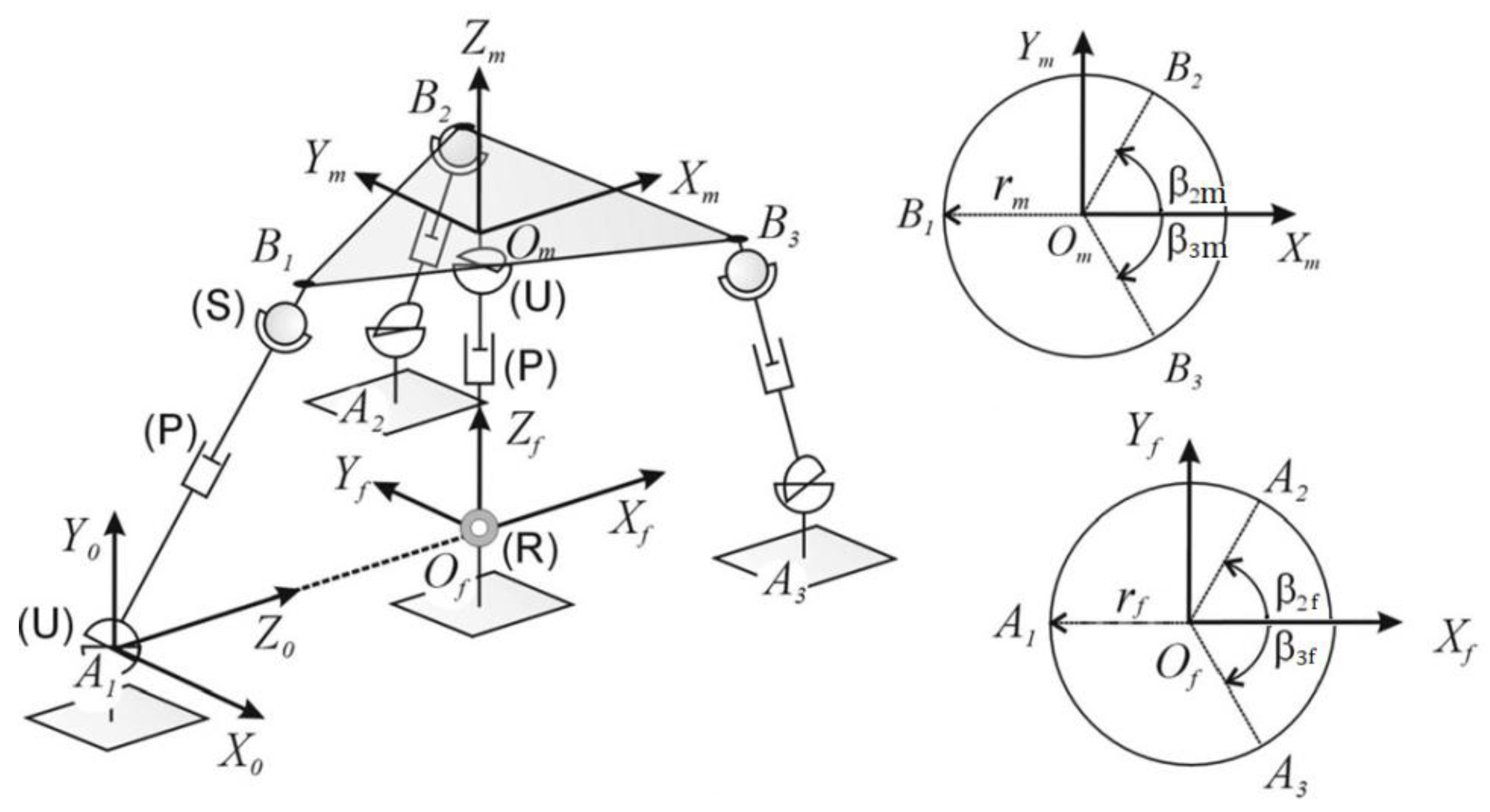 Robotics 11 00051 g002 Robotics 11 00051 g002
