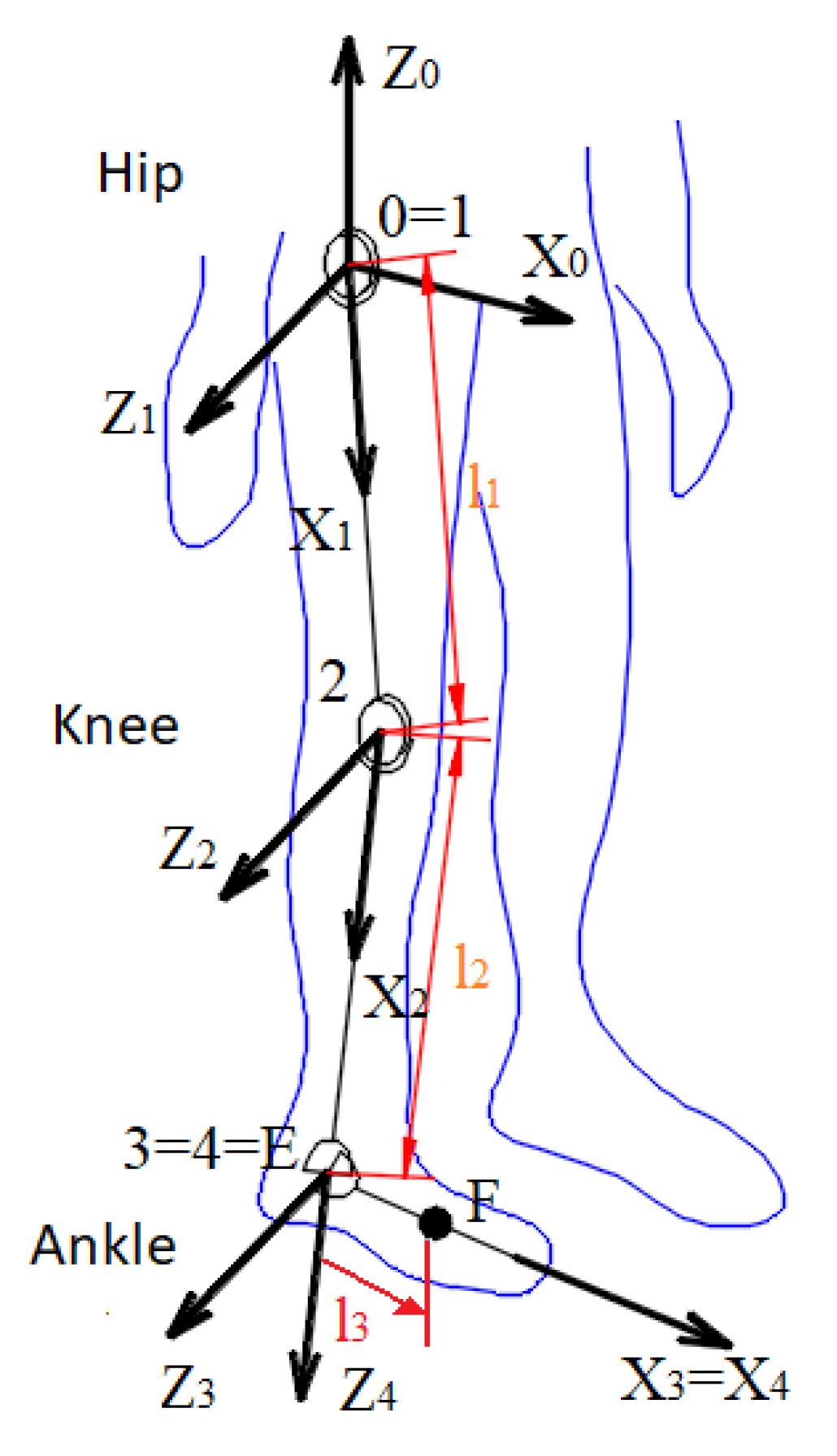 Robotics 11 00051 g003 Robotics 11 00051 g003
