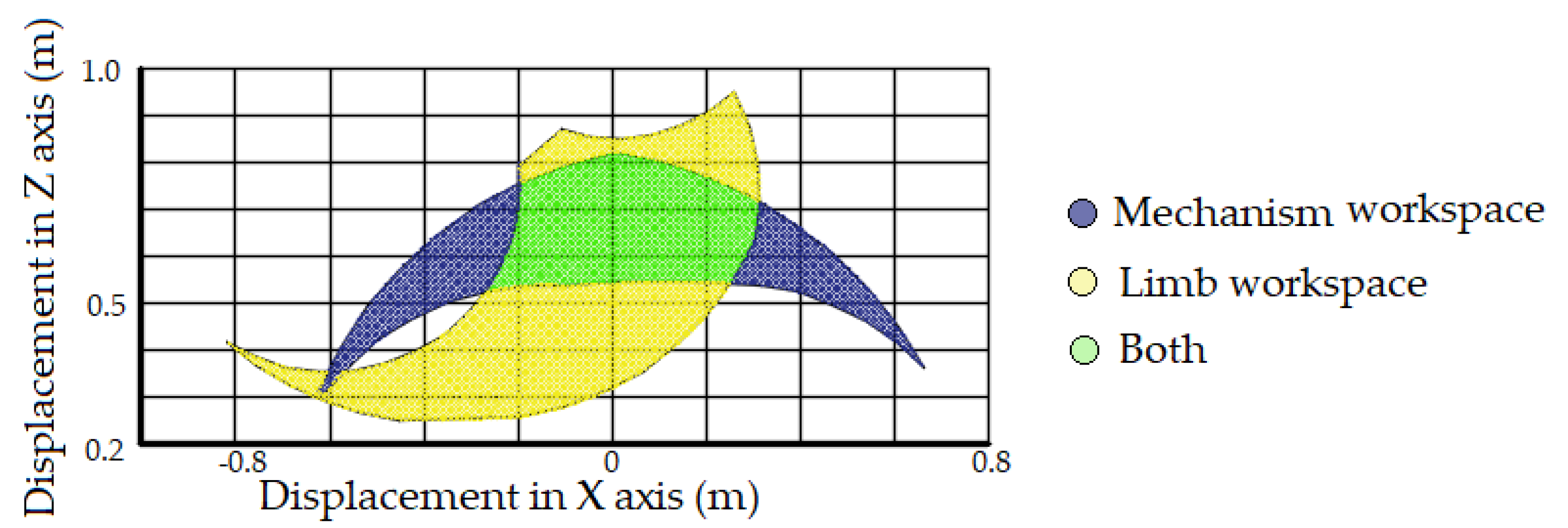 Robotics 11 00051 g004 Robotics 11 00051 g004
