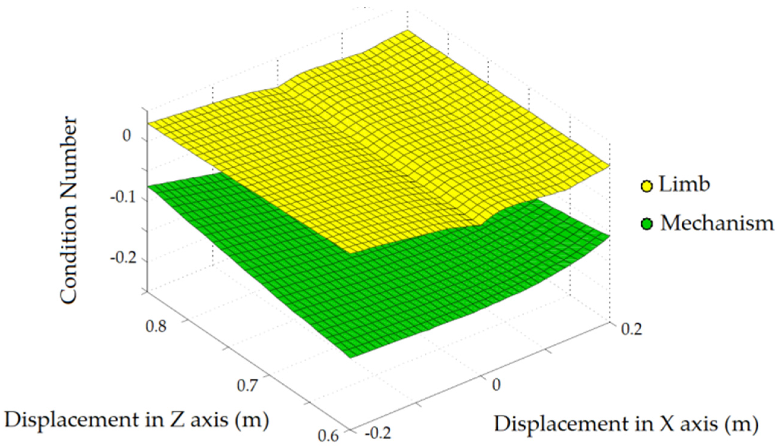 Robotics 11 00051 g005 Robotics 11 00051 g005