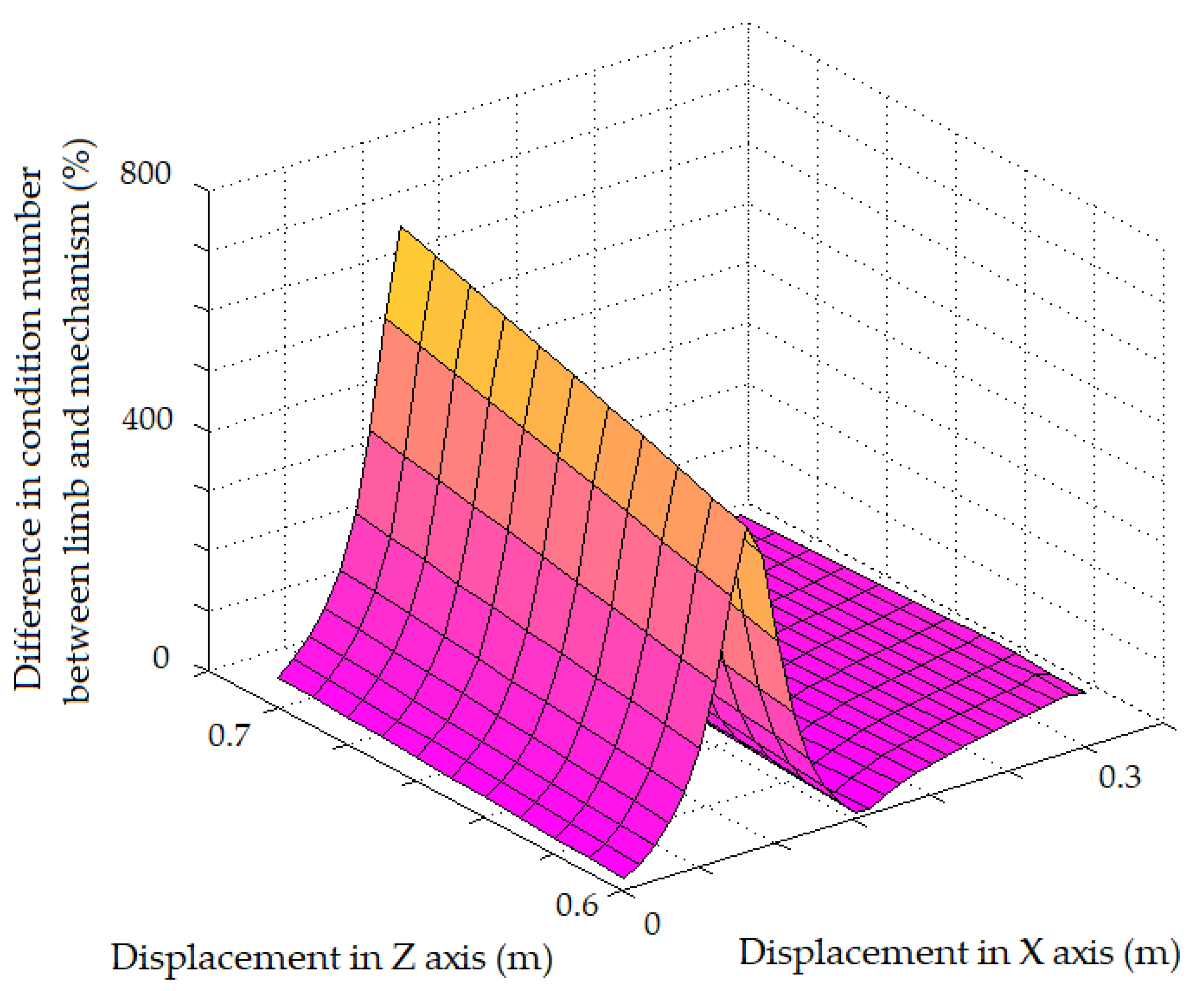 Robotics 11 00051 g006 Robotics 11 00051 g006