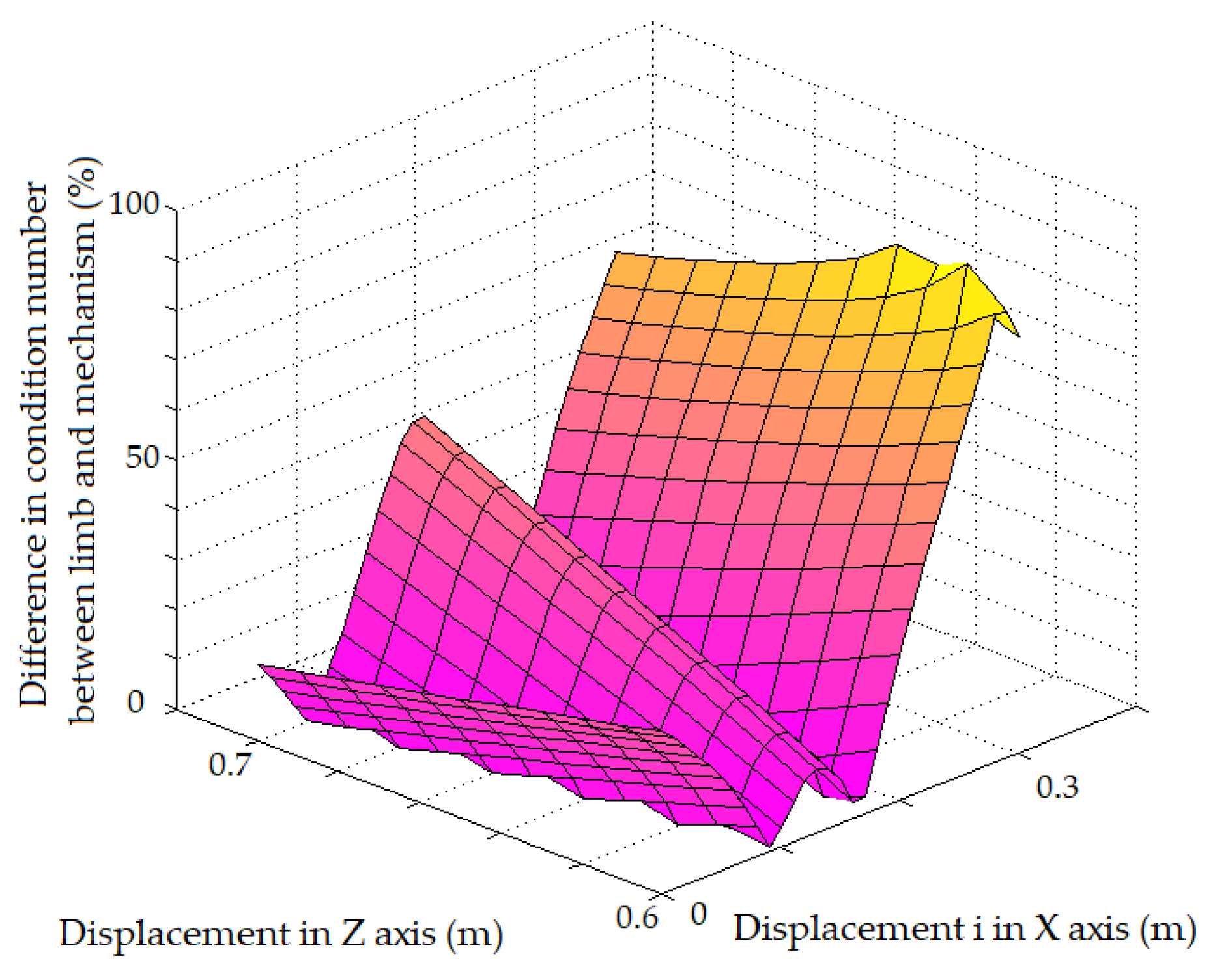 Robotics 11 00051 g007 Robotics 11 00051 g007