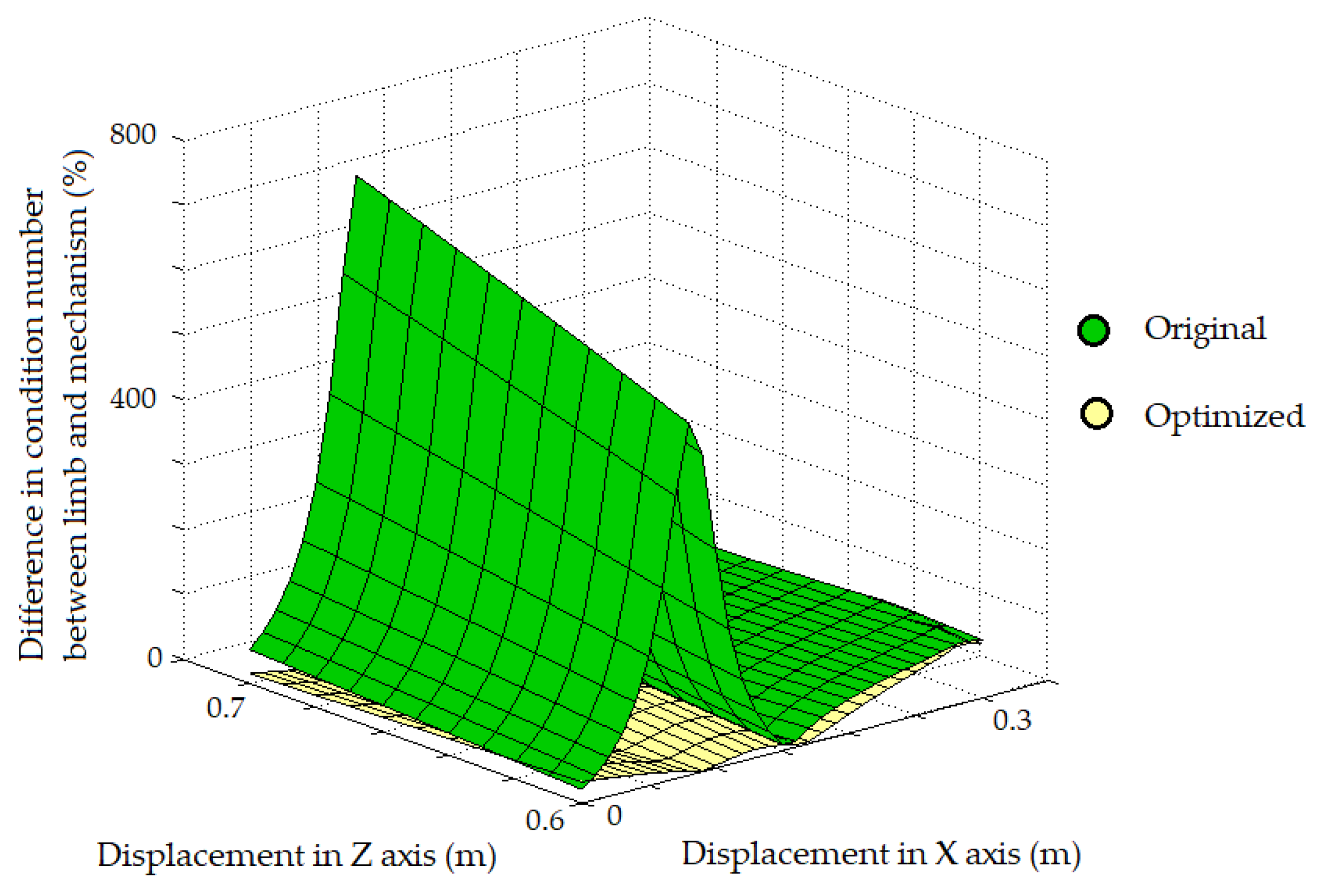 Robotics 11 00051 g008 Robotics 11 00051 g008