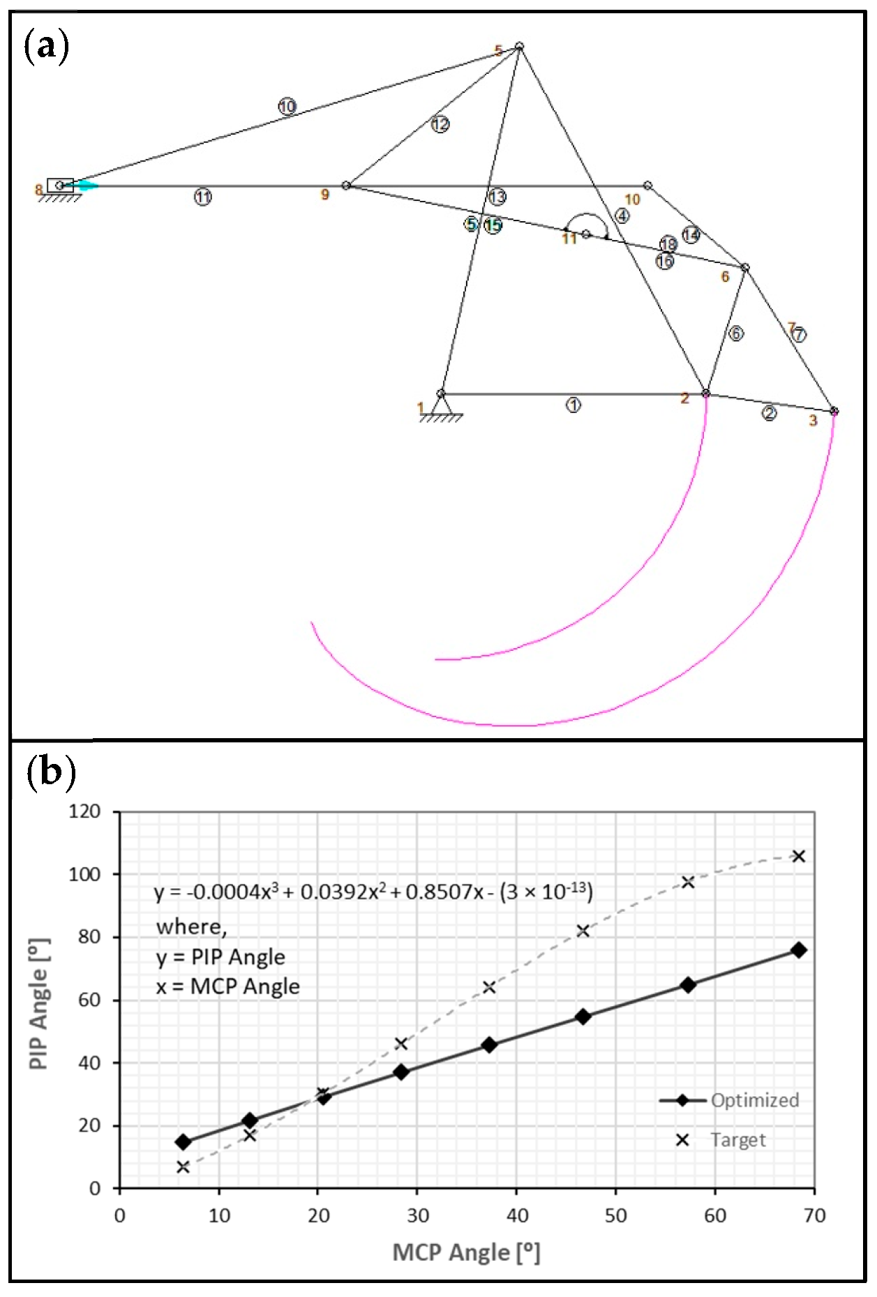 Robotics 11 00053 g003