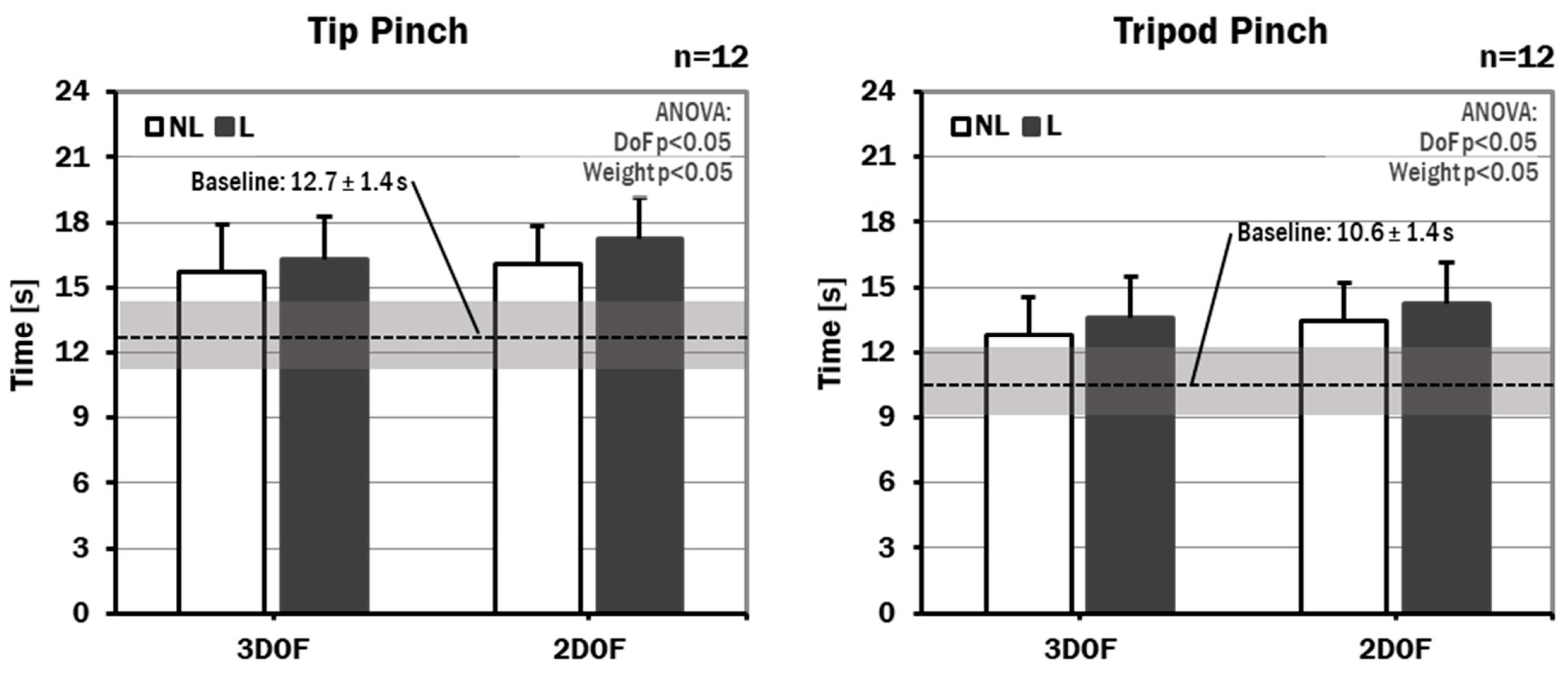 Robotics 11 00053 g009