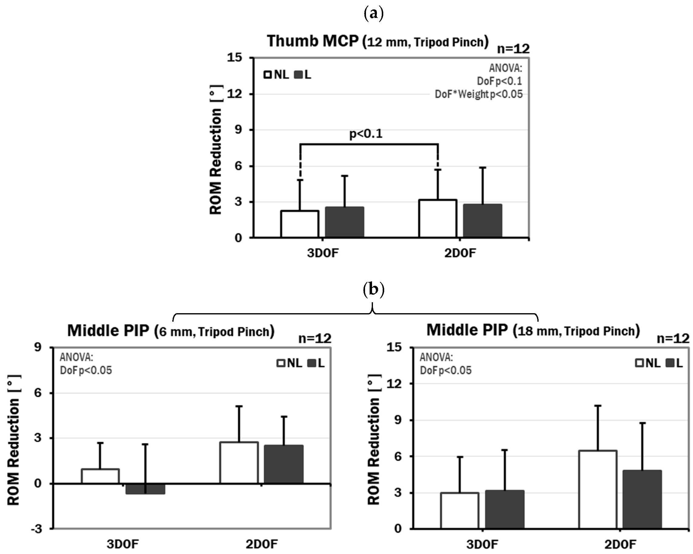 Robotics 11 00053 g012
