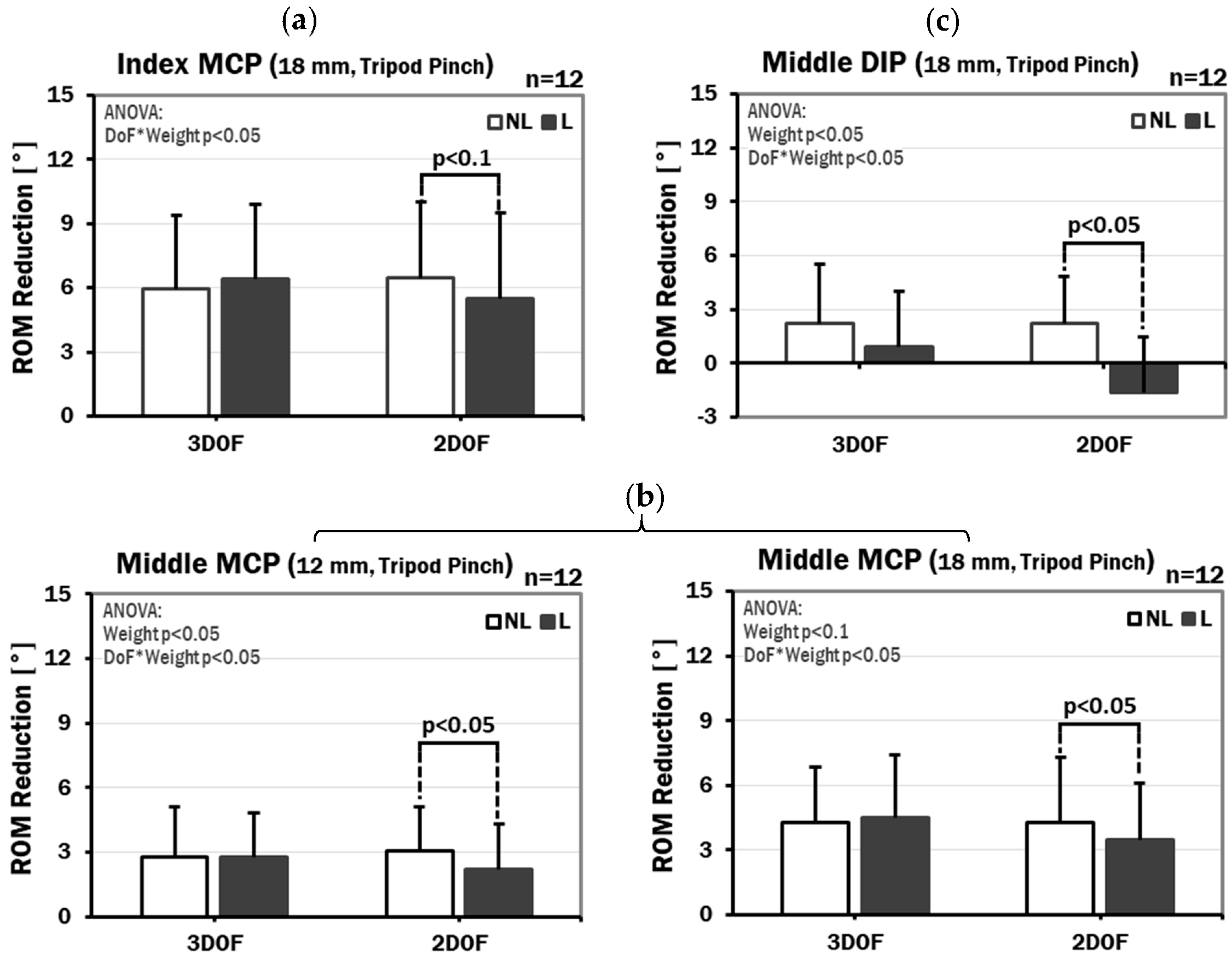 Robotics 11 00053 g013