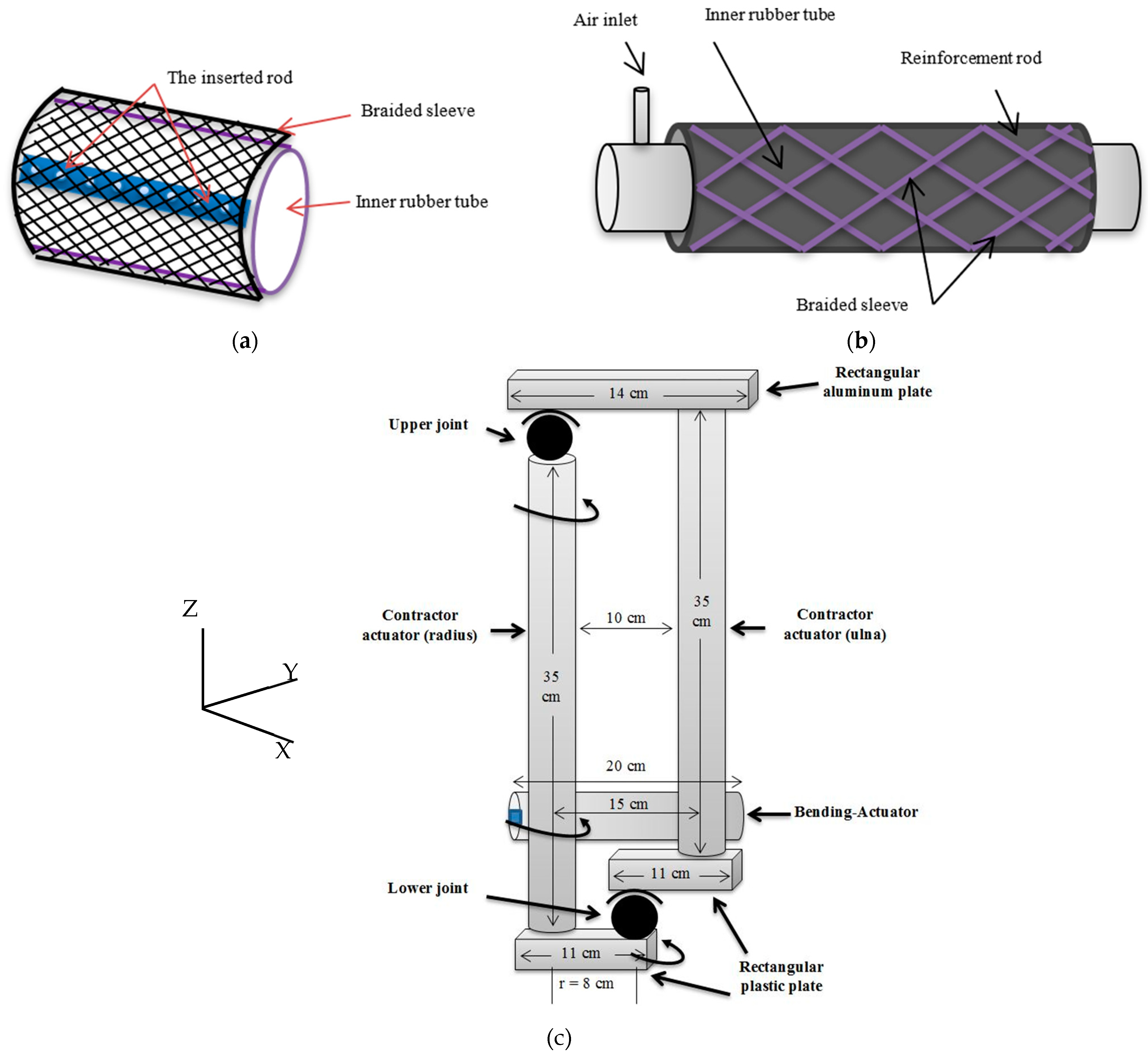Robotics 11 00055 g003