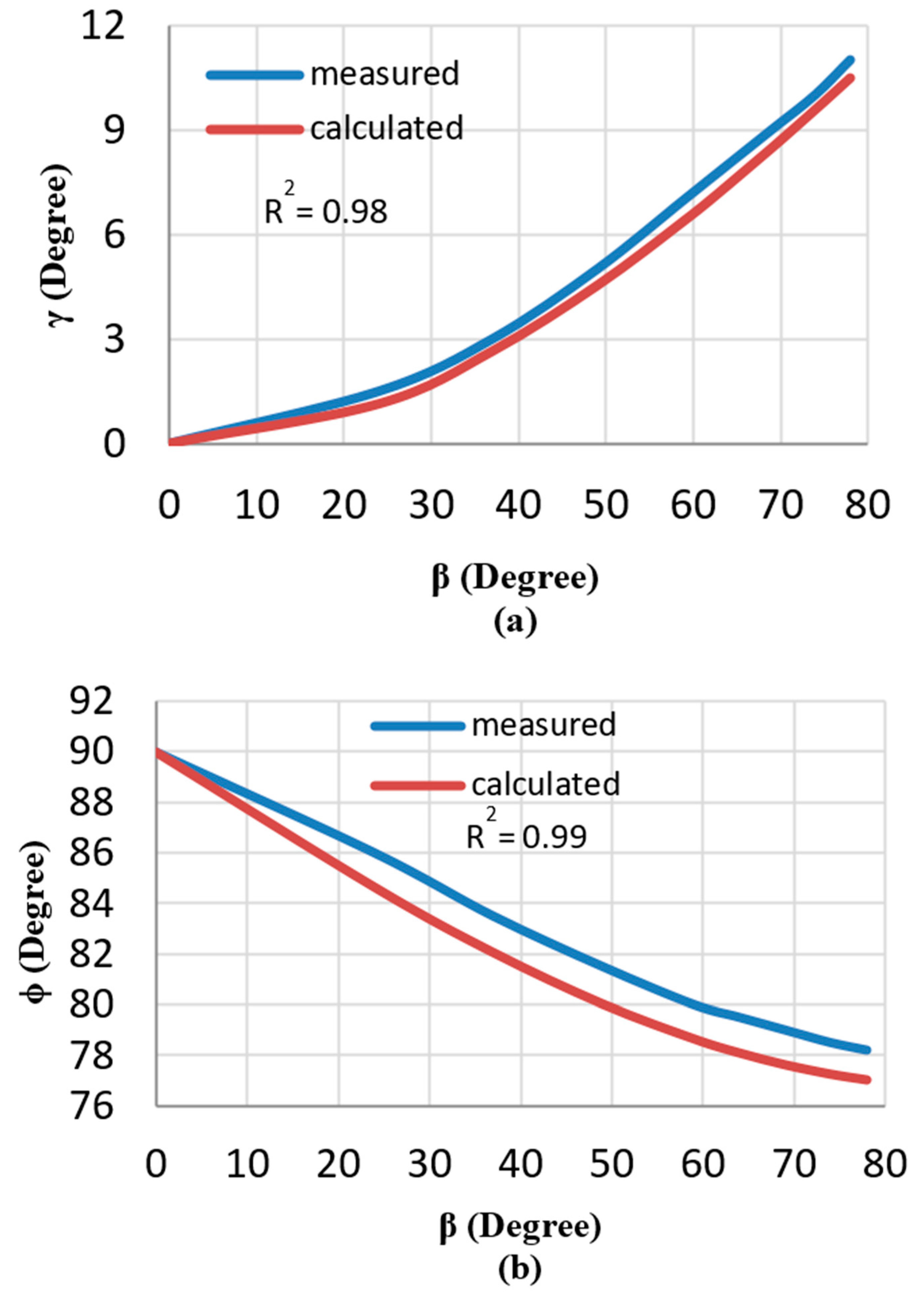 Robotics 11 00055 g007a