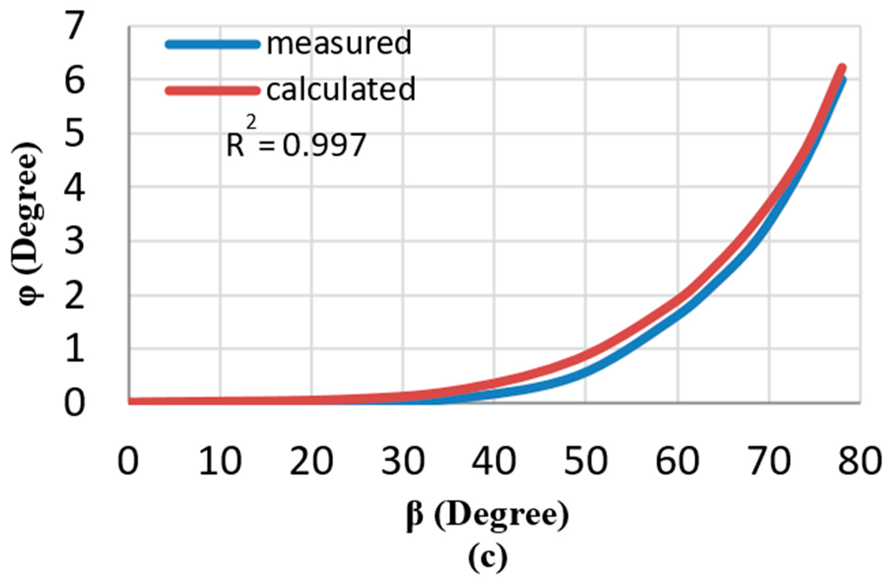 Robotics 11 00055 g007b