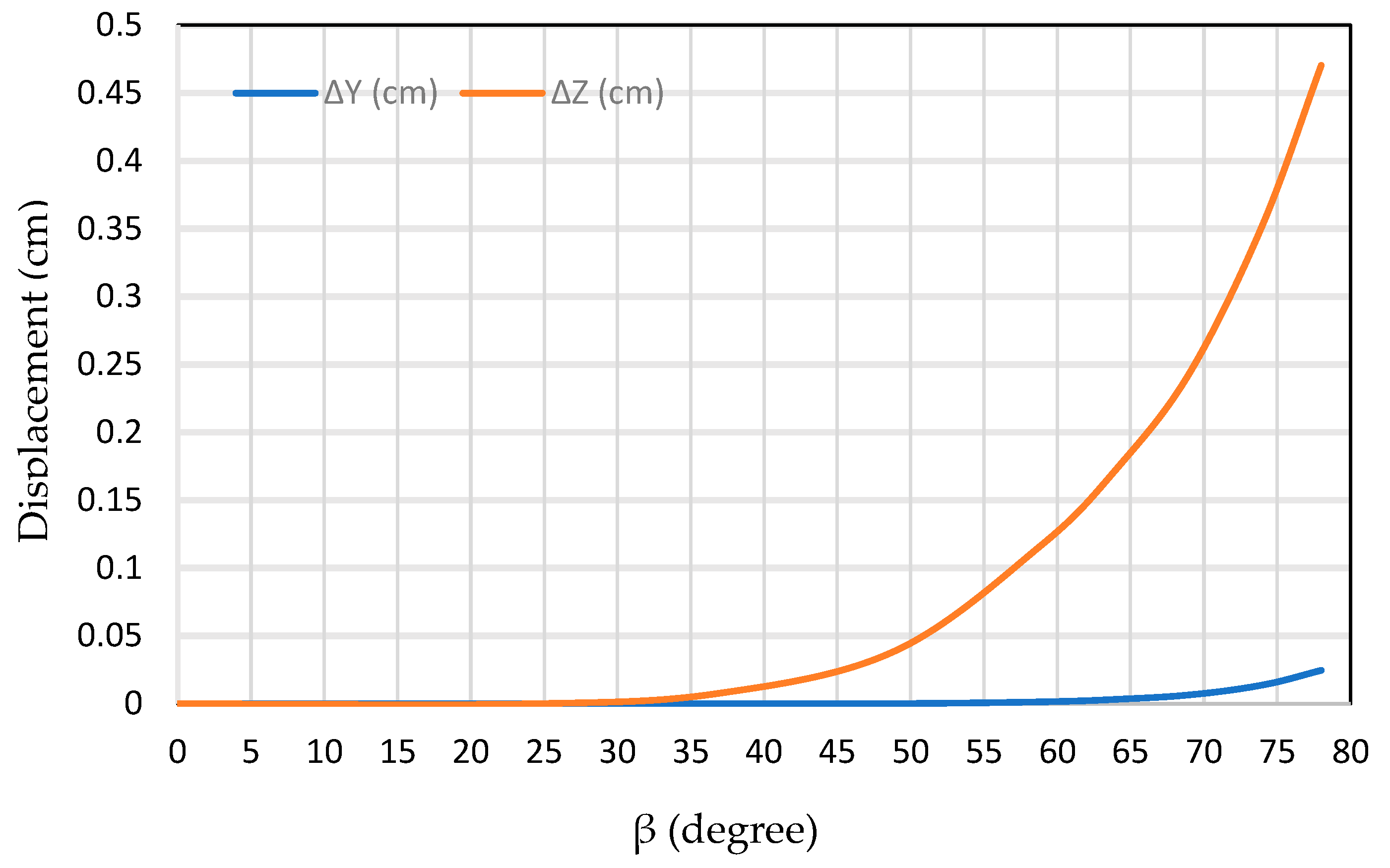 Robotics 11 00055 g008