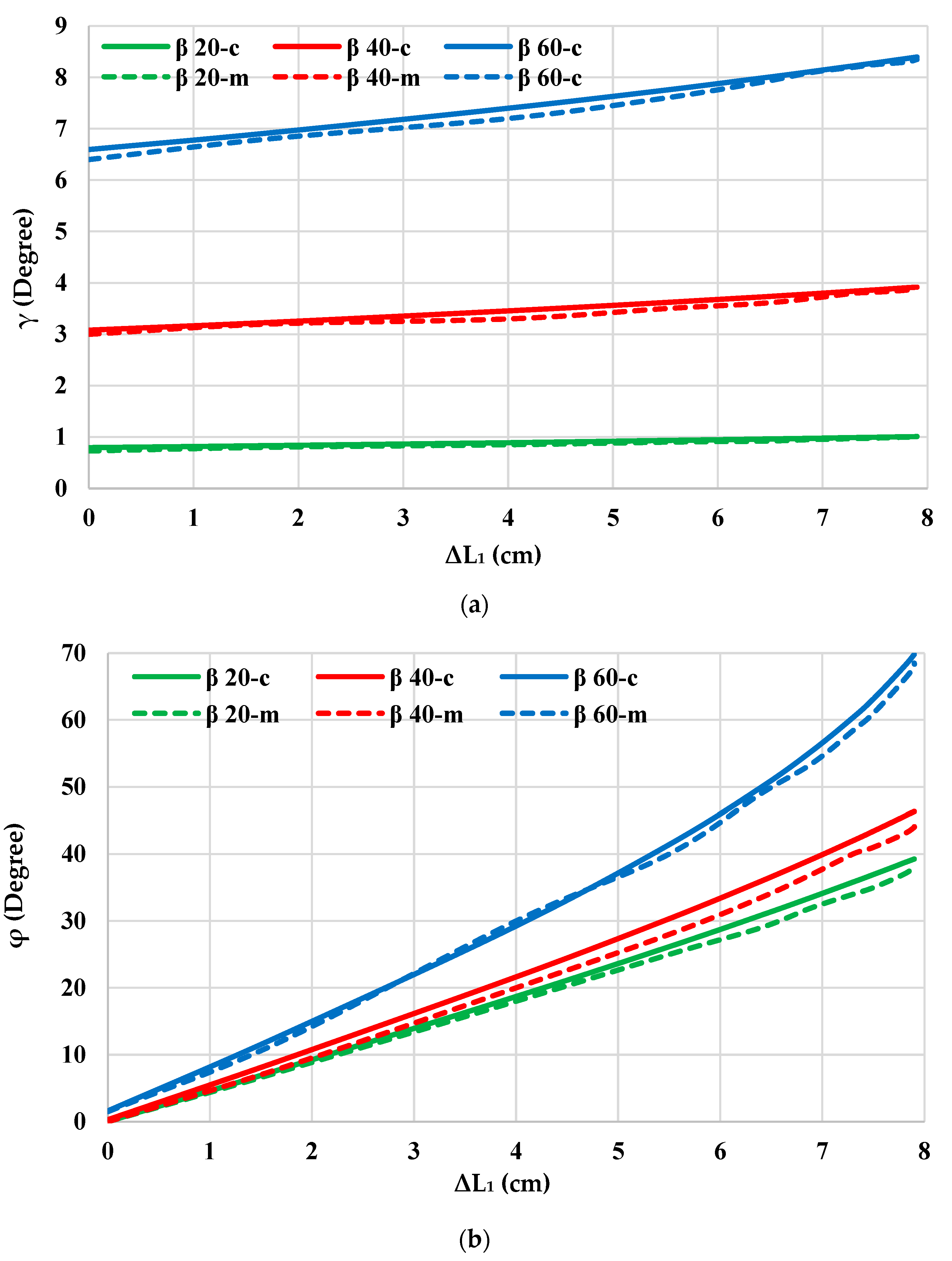 Robotics 11 00055 g009a