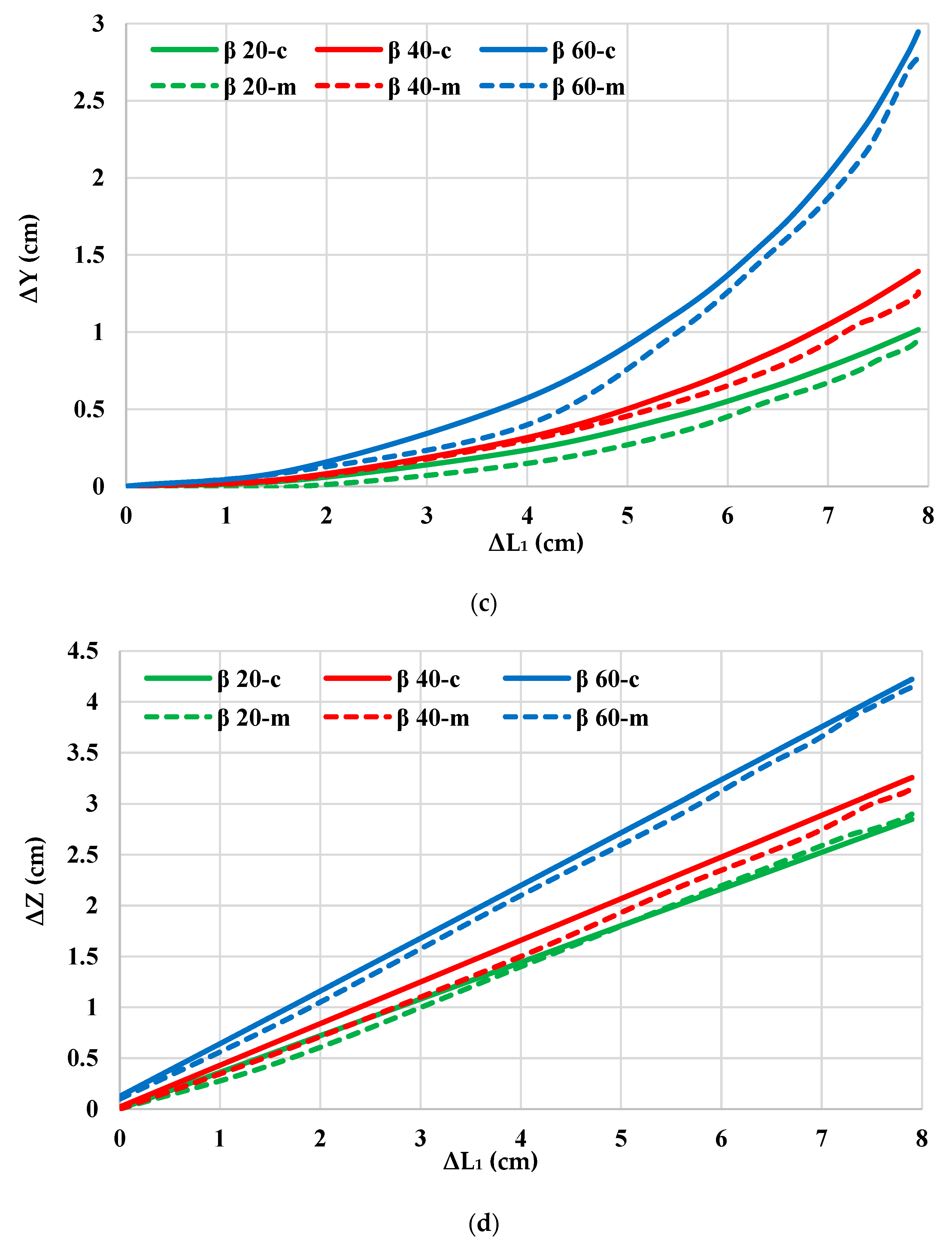 Robotics 11 00055 g009b
