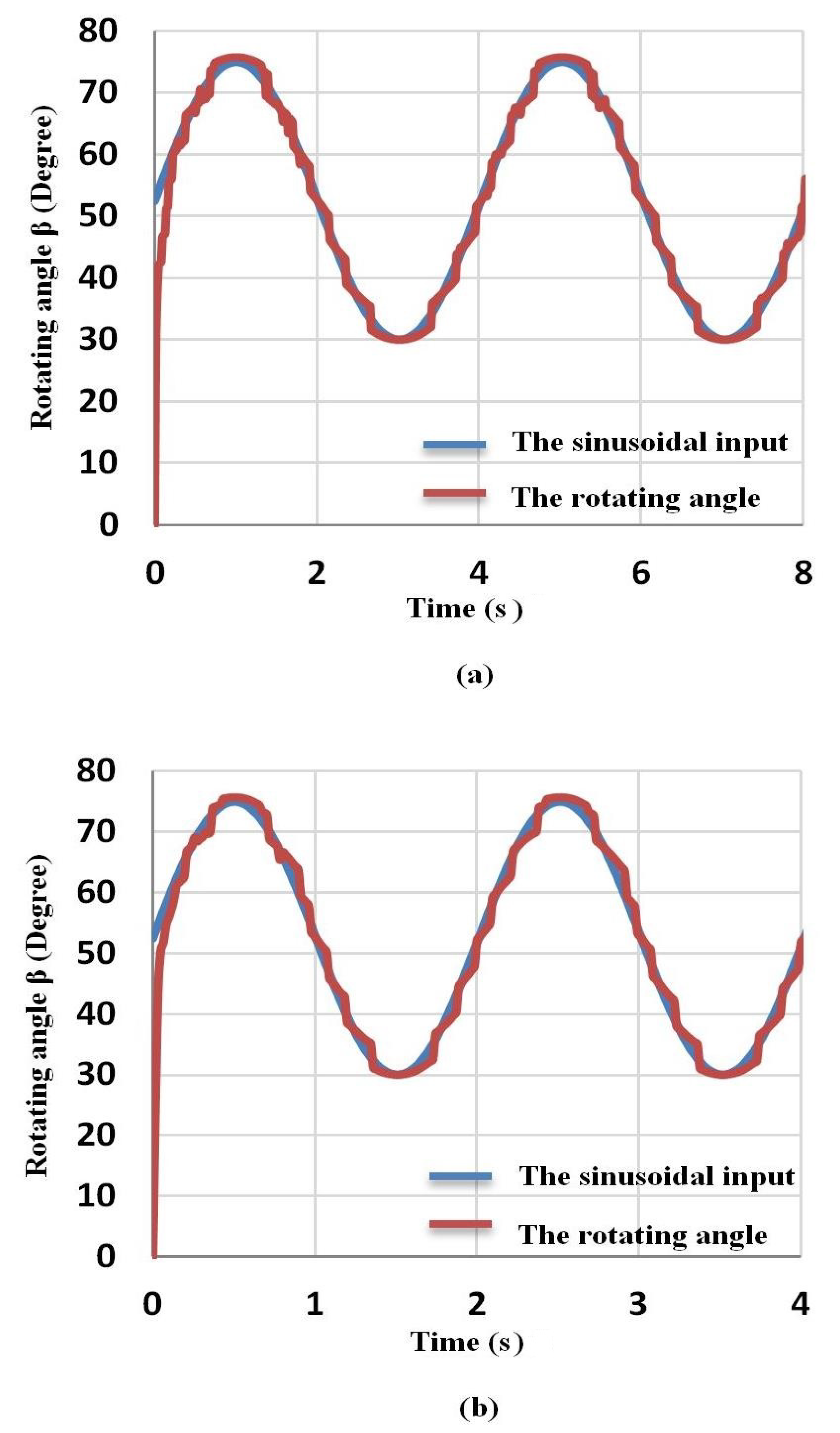 Robotics 11 00055 g012a