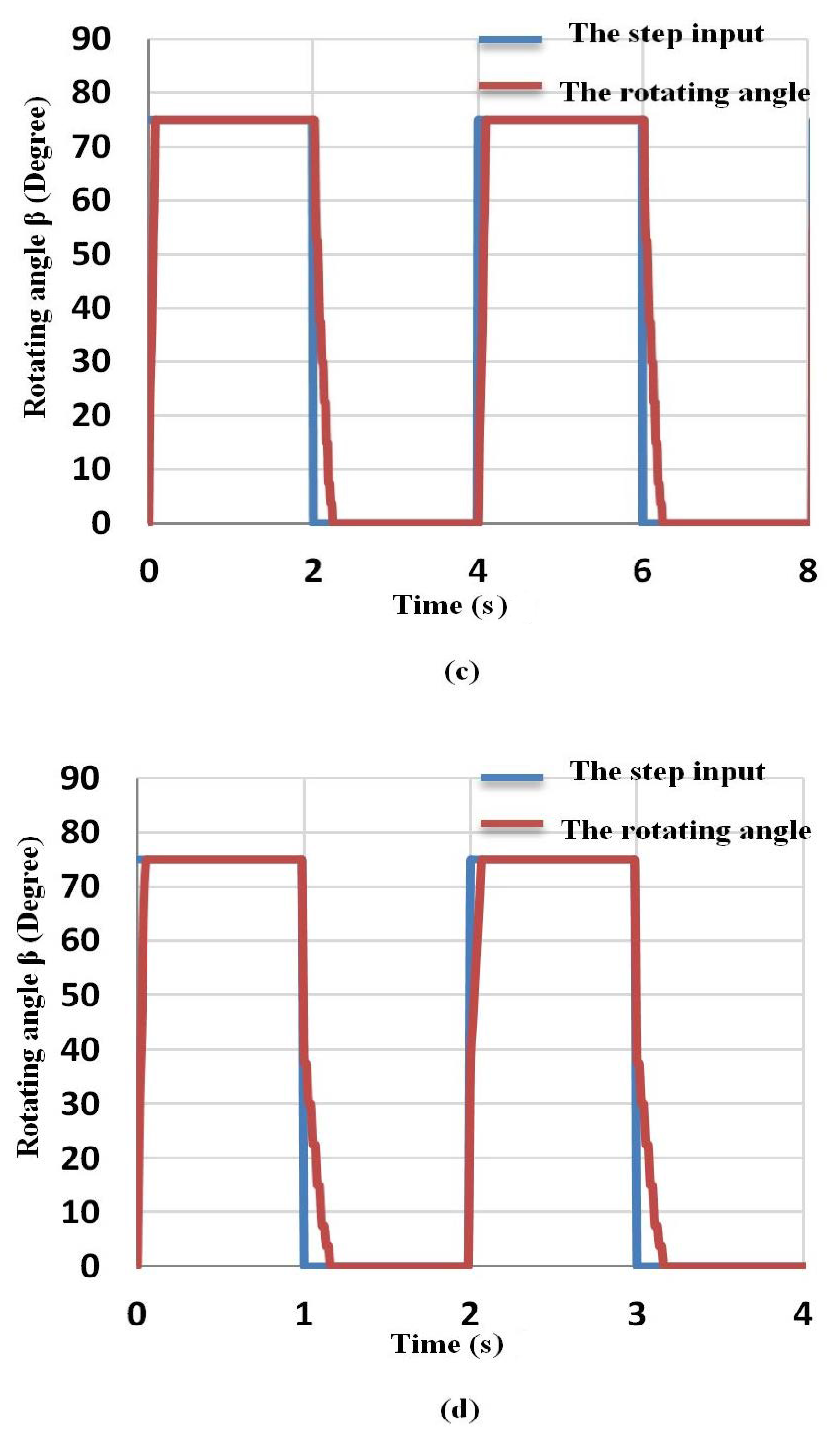 Robotics 11 00055 g012b