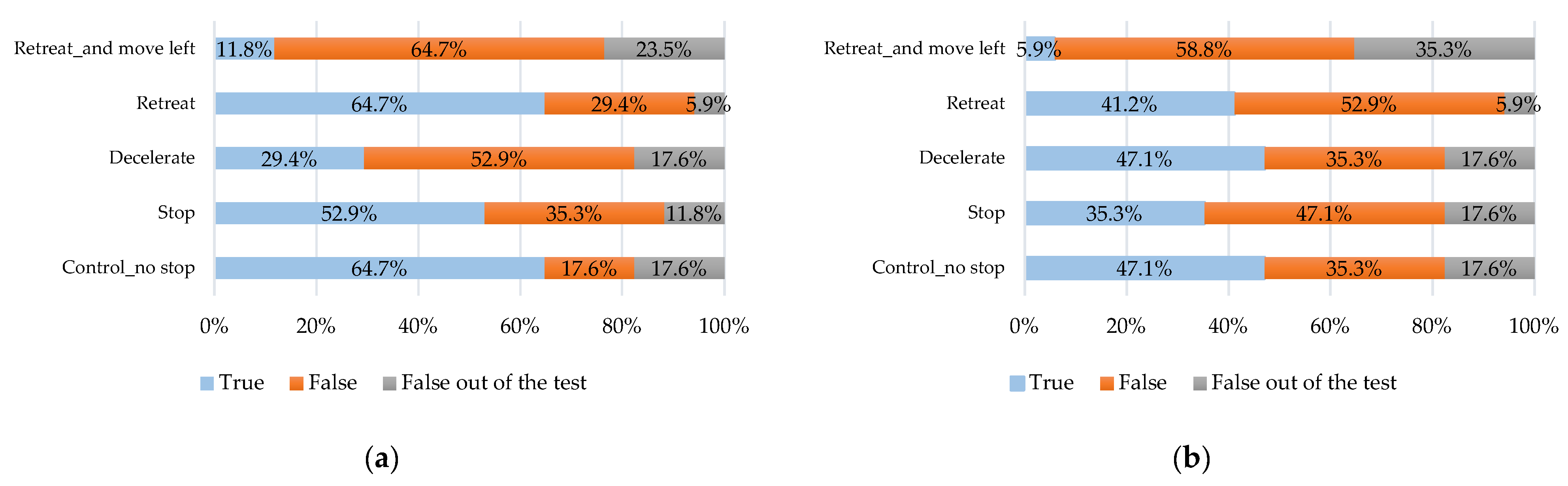 Robotics 11 00059 g010