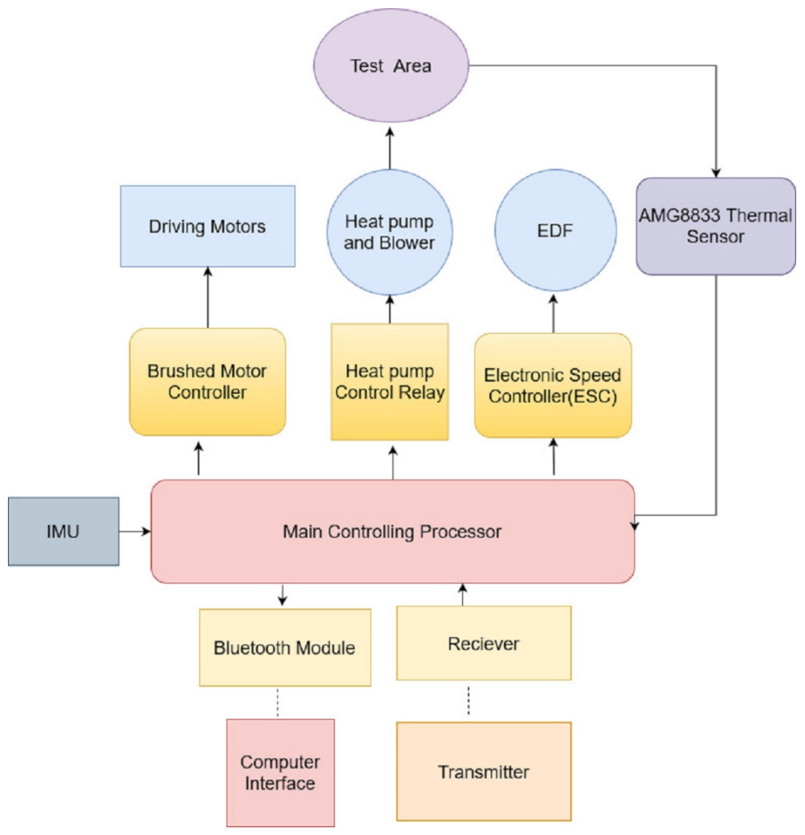 Robotics 11 00062 g005
