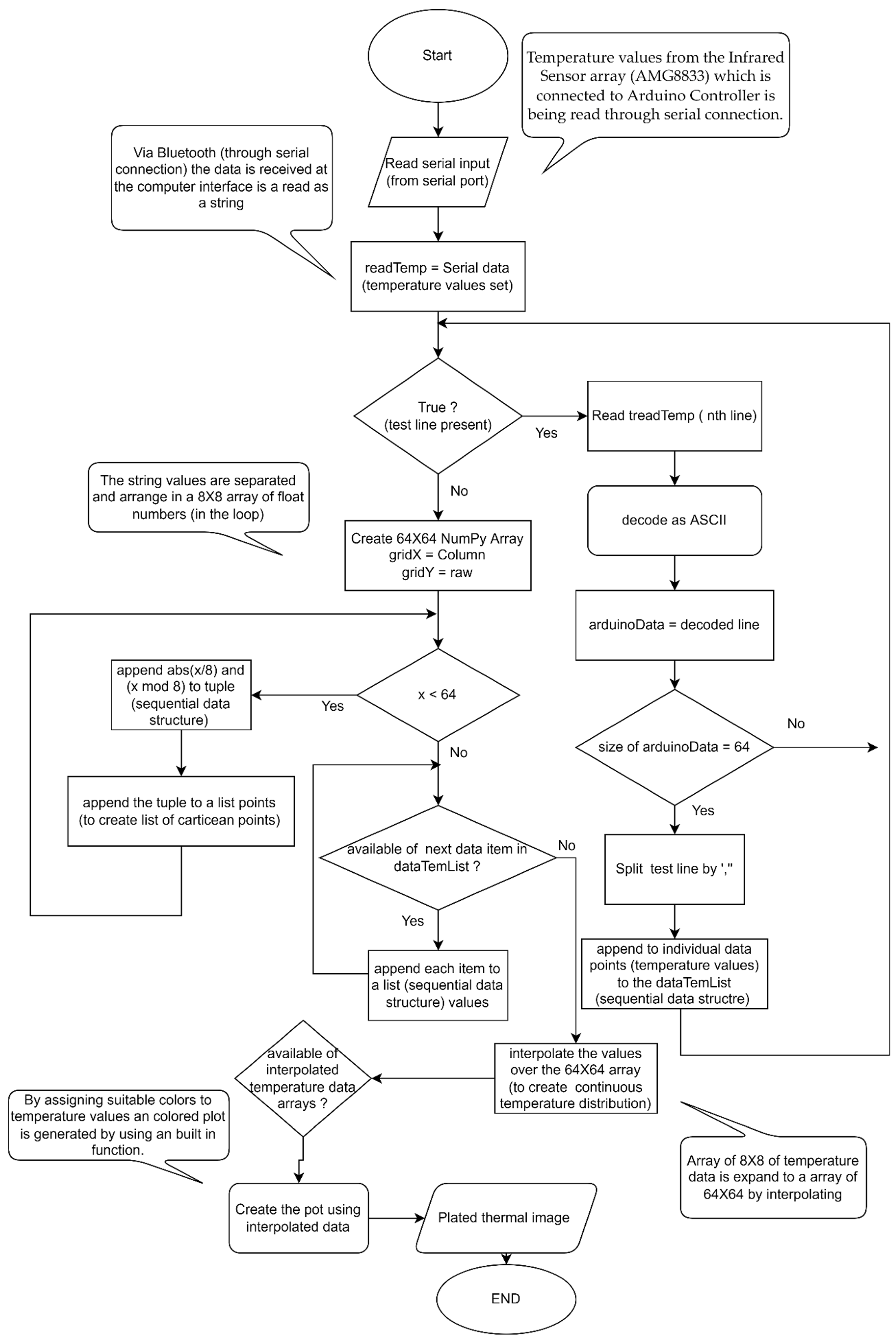 Robotics 11 00062 g008