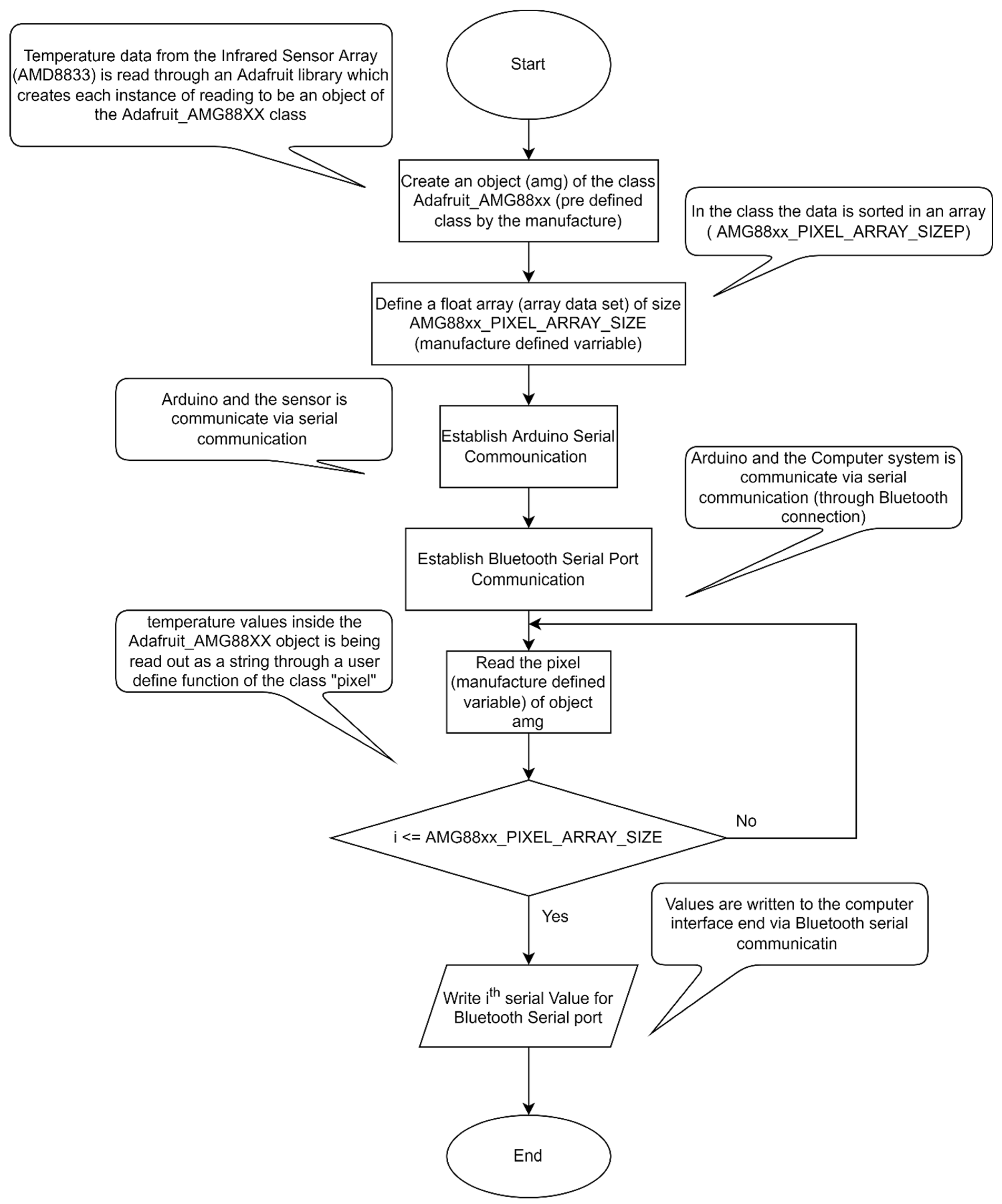Robotics 11 00062 g009