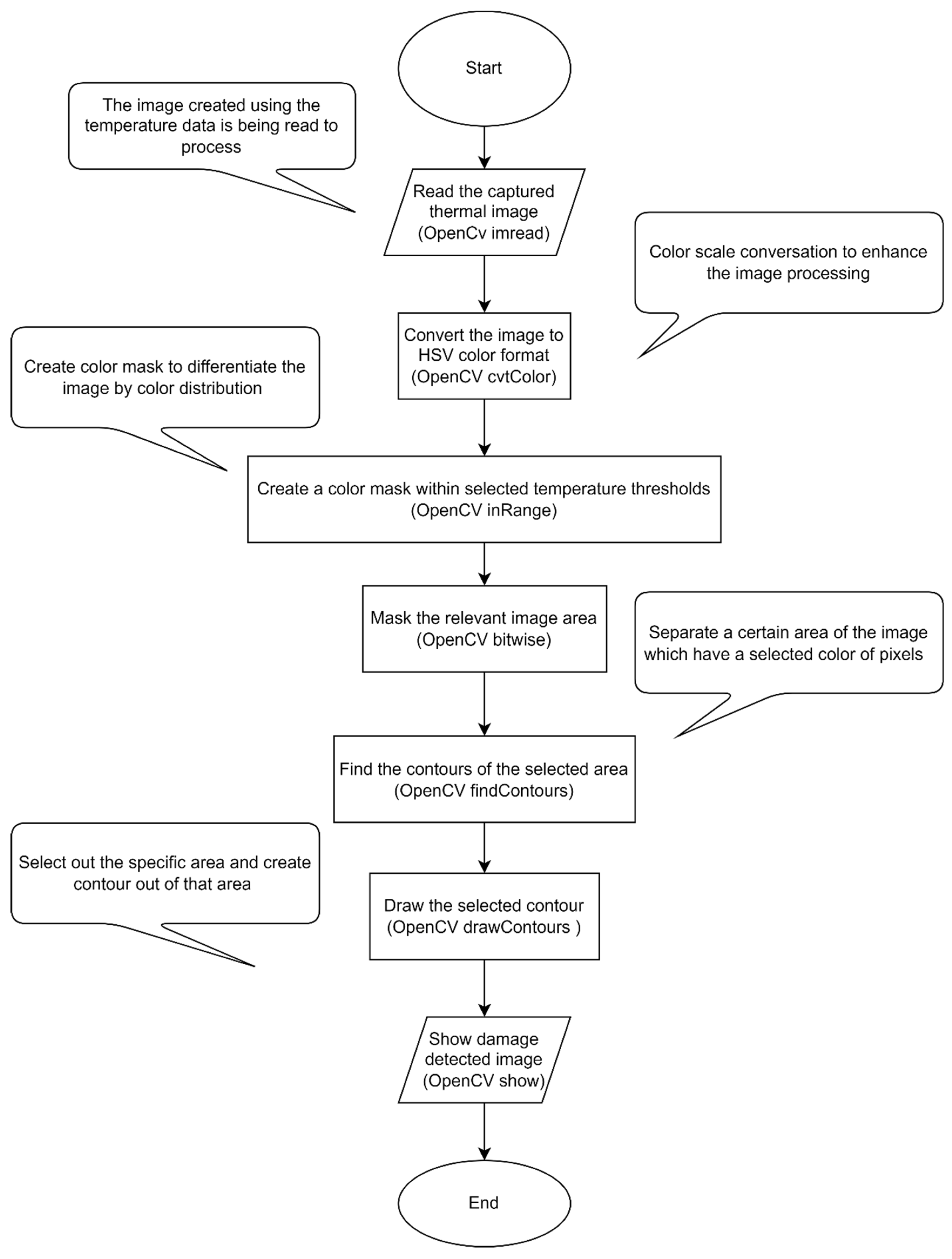 Robotics 11 00062 g010
