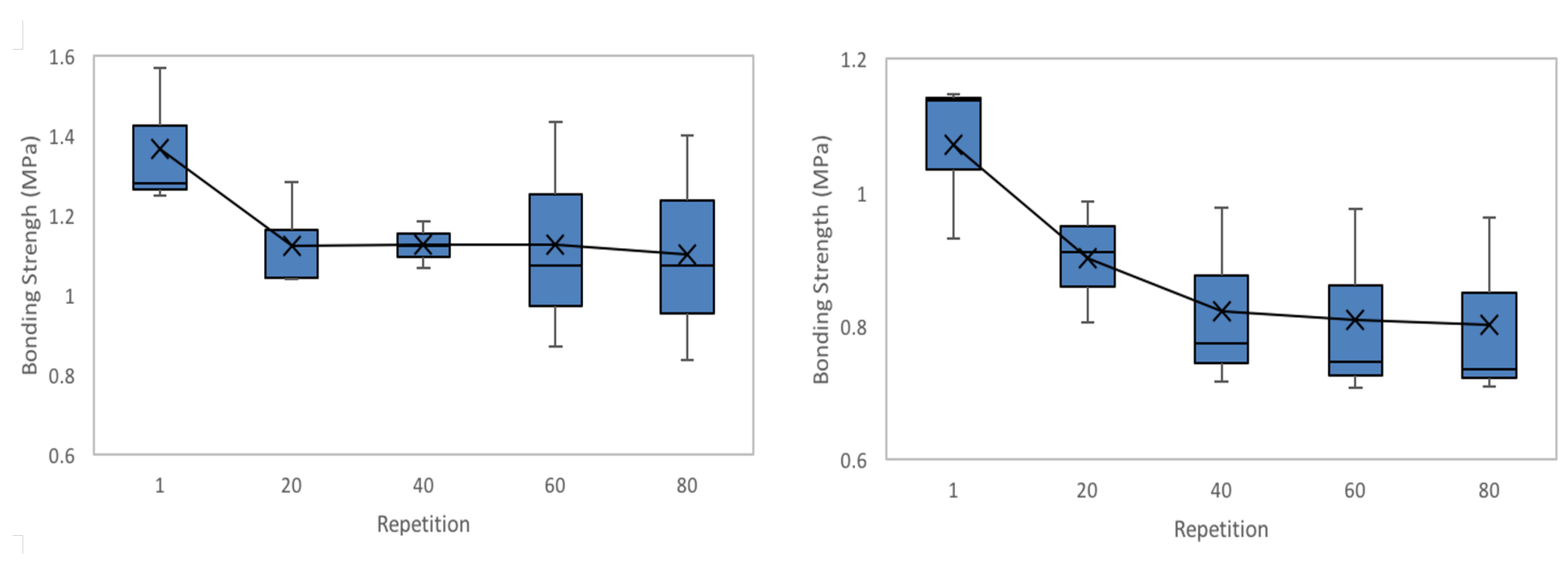 Robotics 11 00066 g003