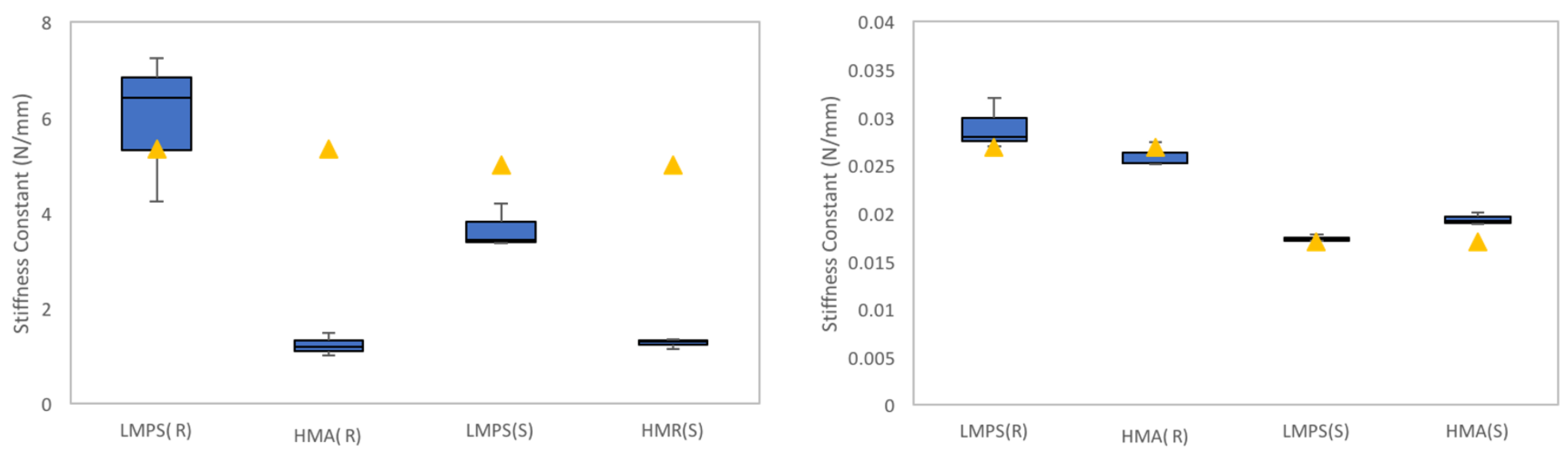 Robotics 11 00066 g018