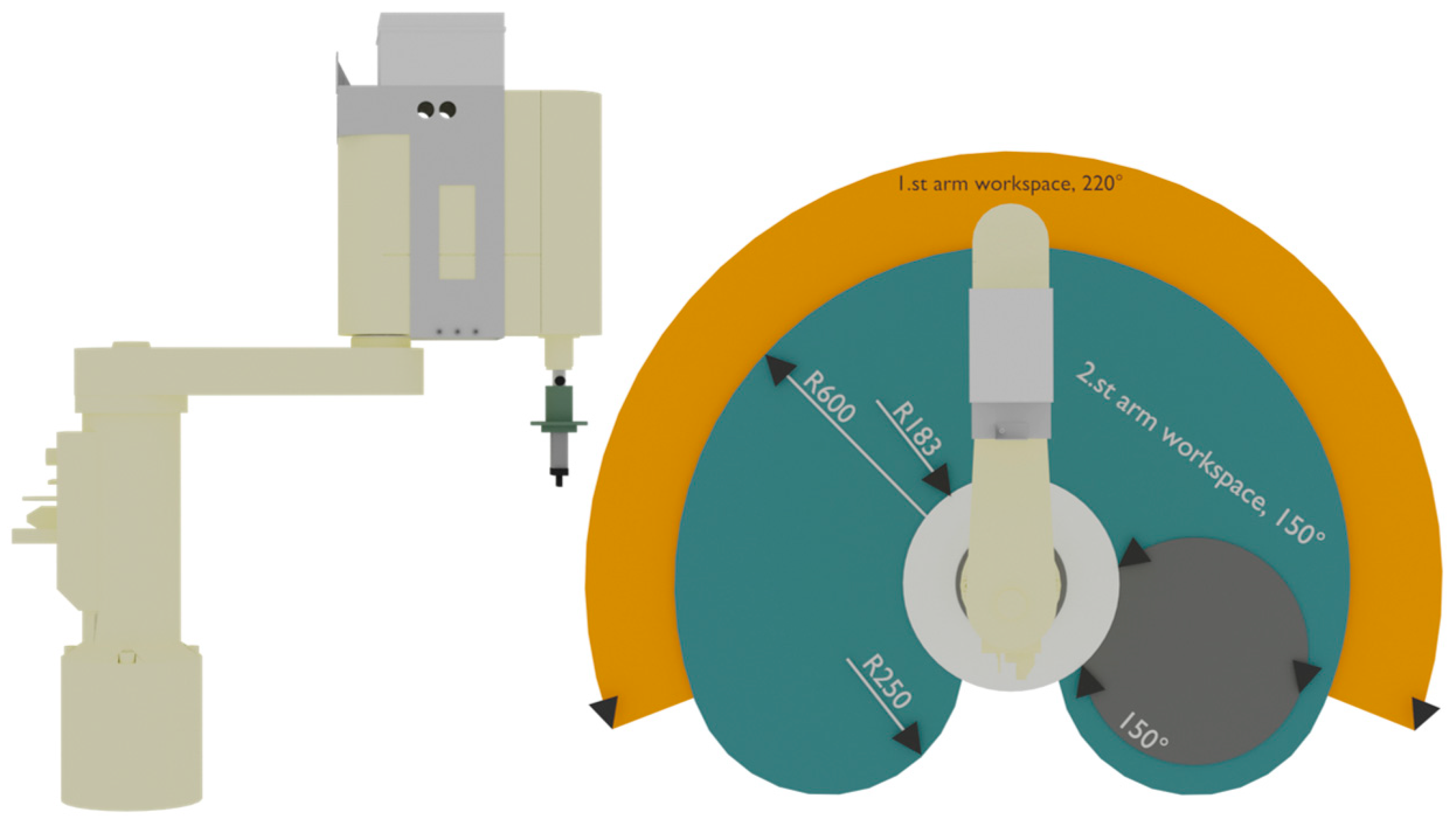 Robotics 11 00069 g002