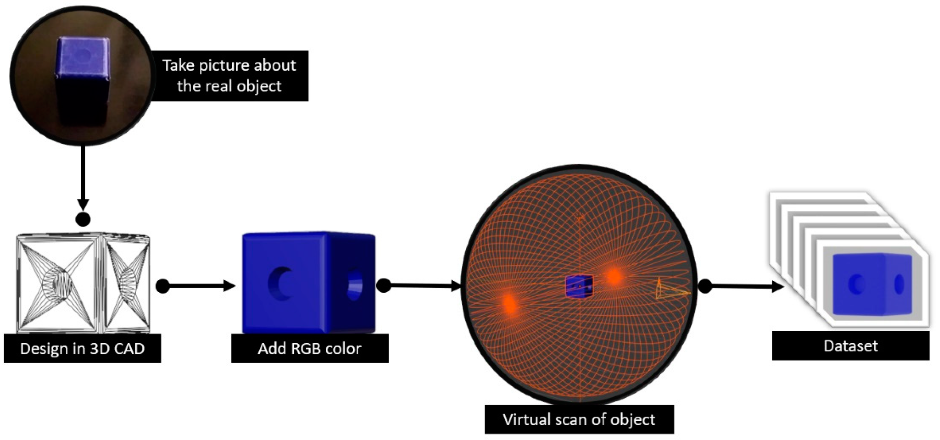 Robotics 11 00069 g005