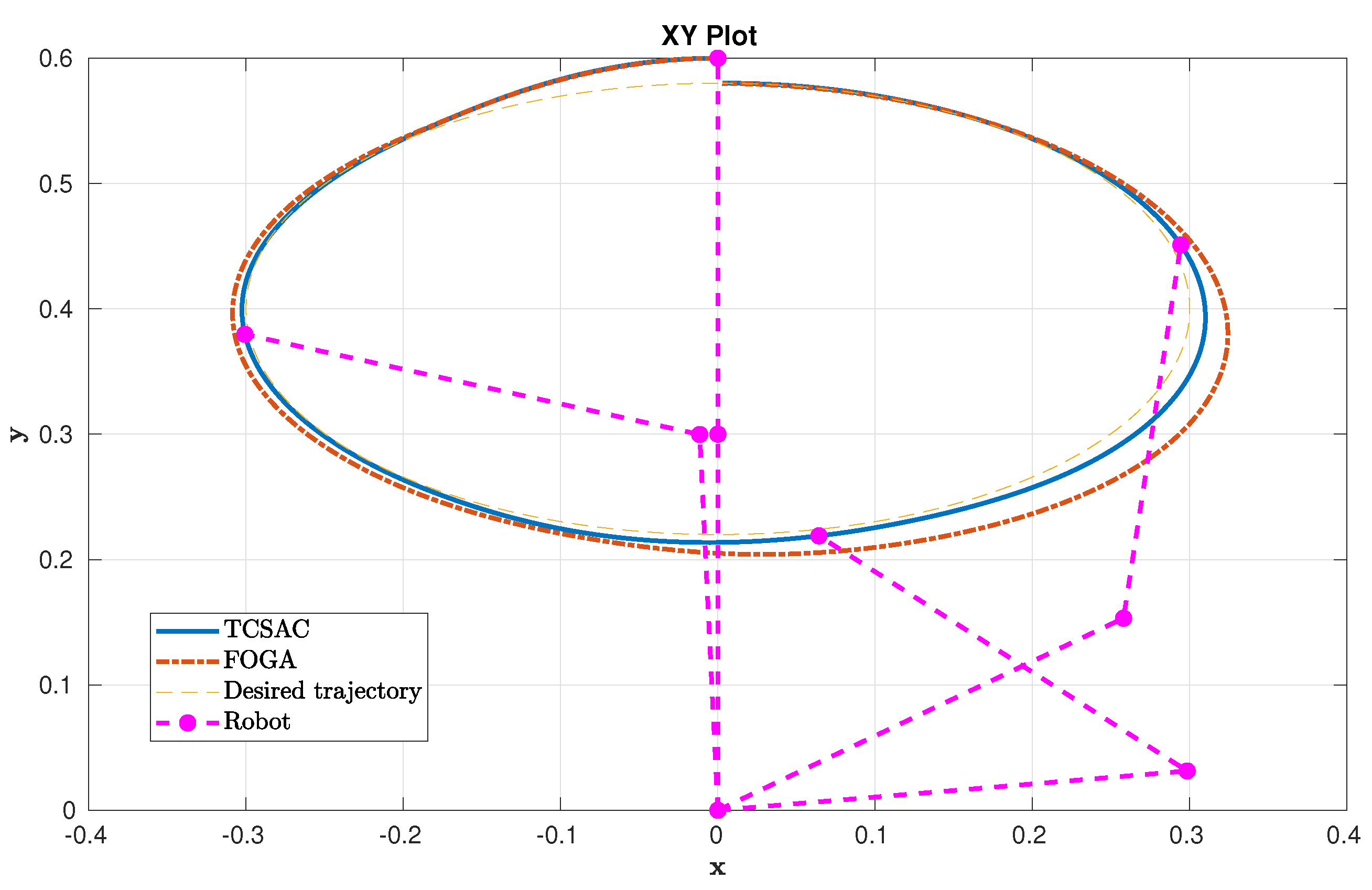 Robotics 11 00072 g005