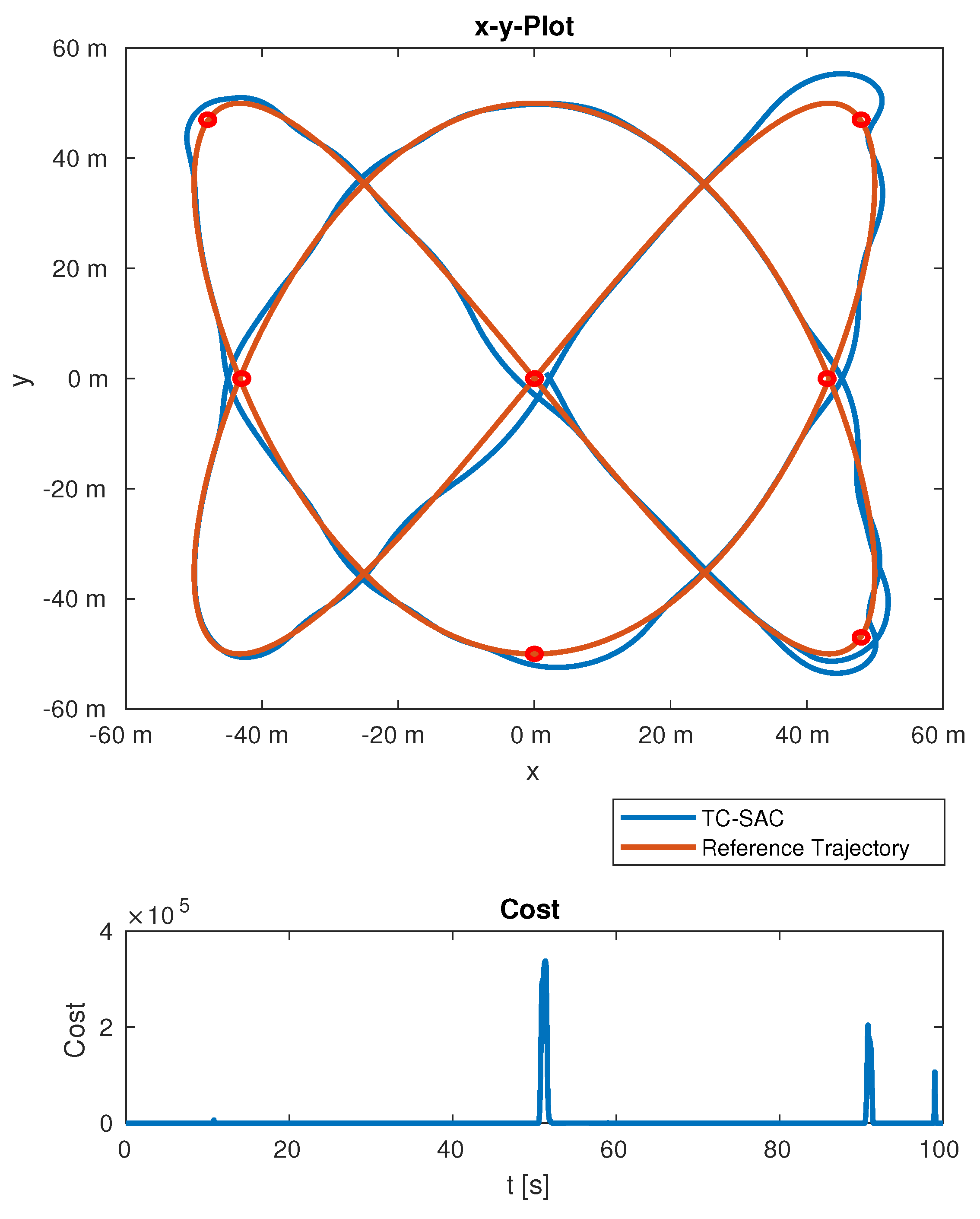 Robotics 11 00072 g009