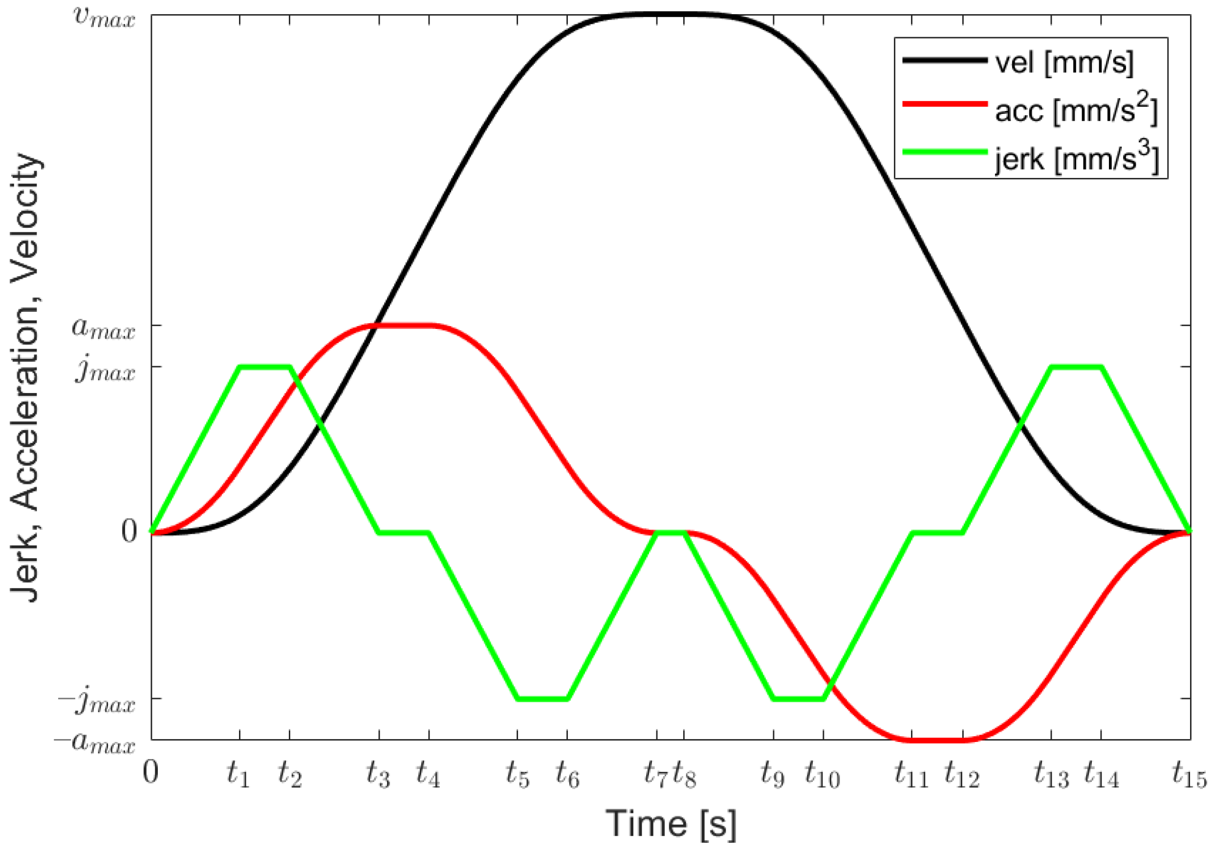 Robotics 11 00073 g001