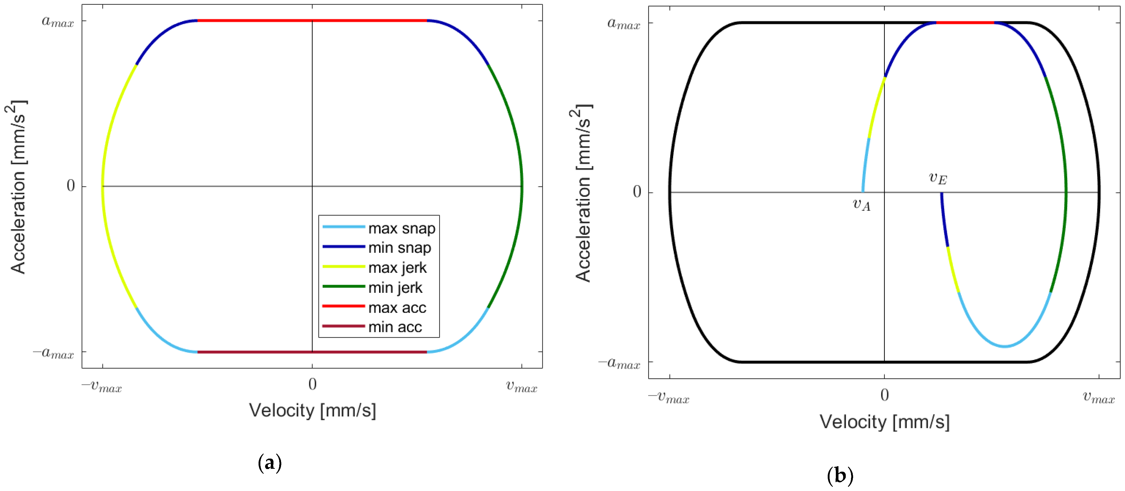 Robotics 11 00073 g002