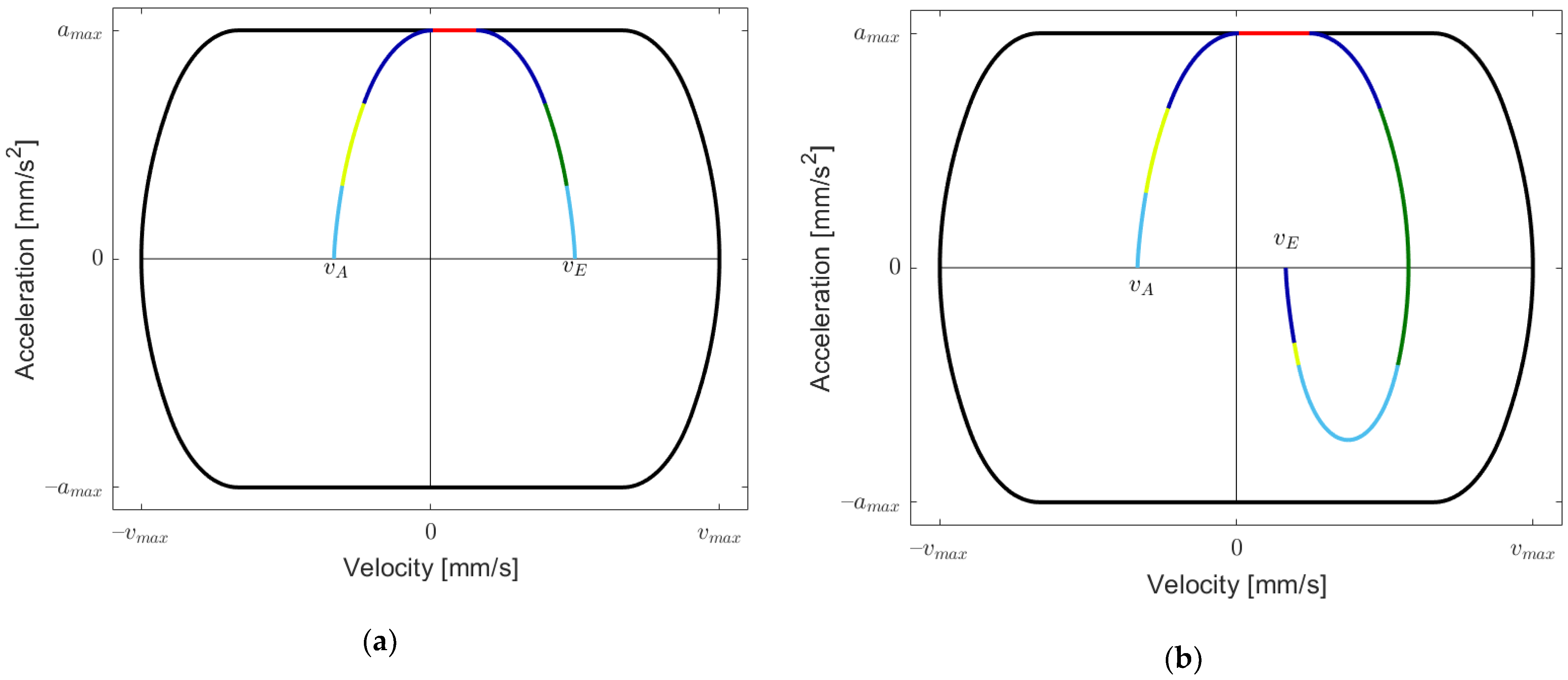 Robotics 11 00073 g003