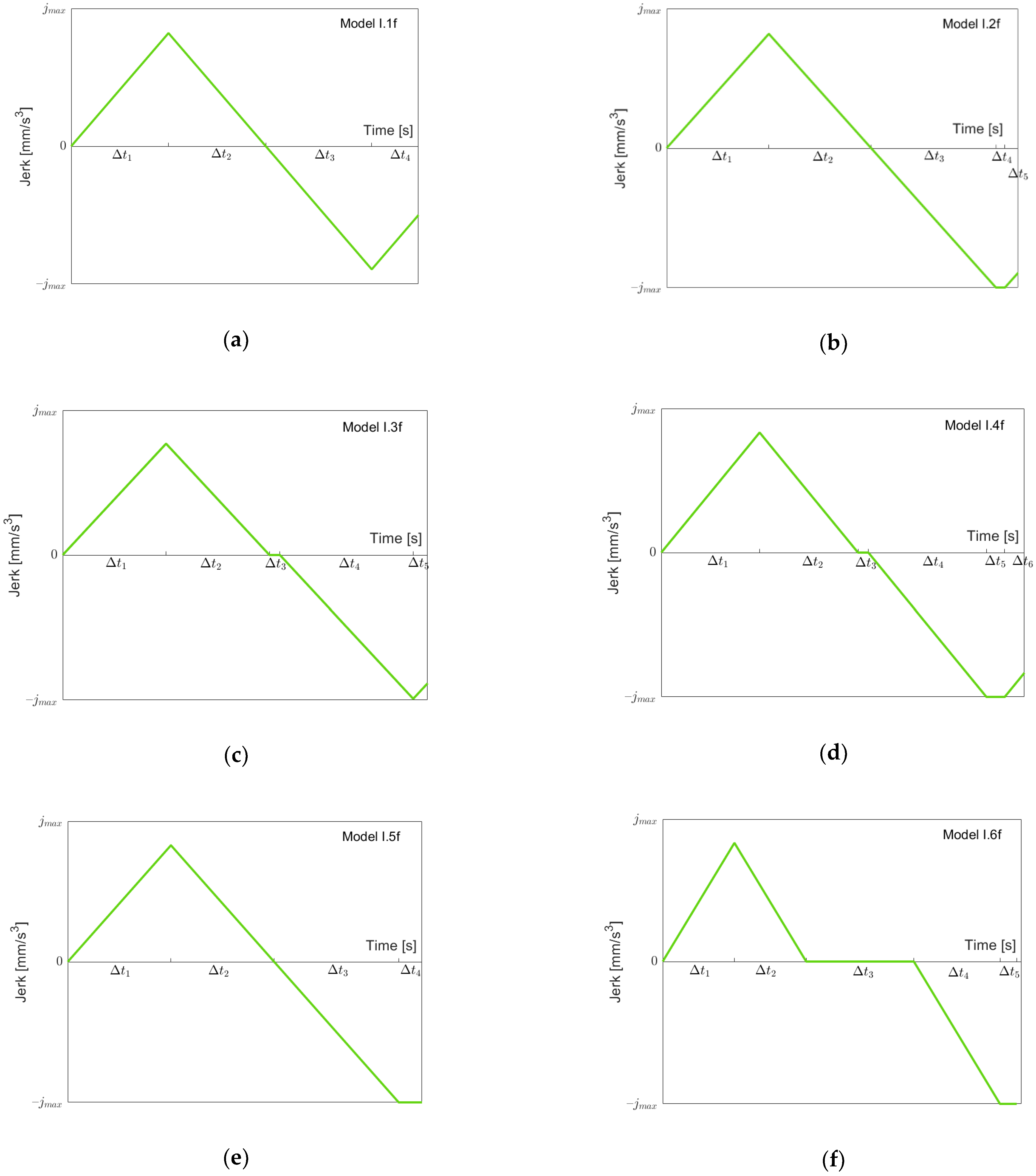 Robotics 11 00073 g005