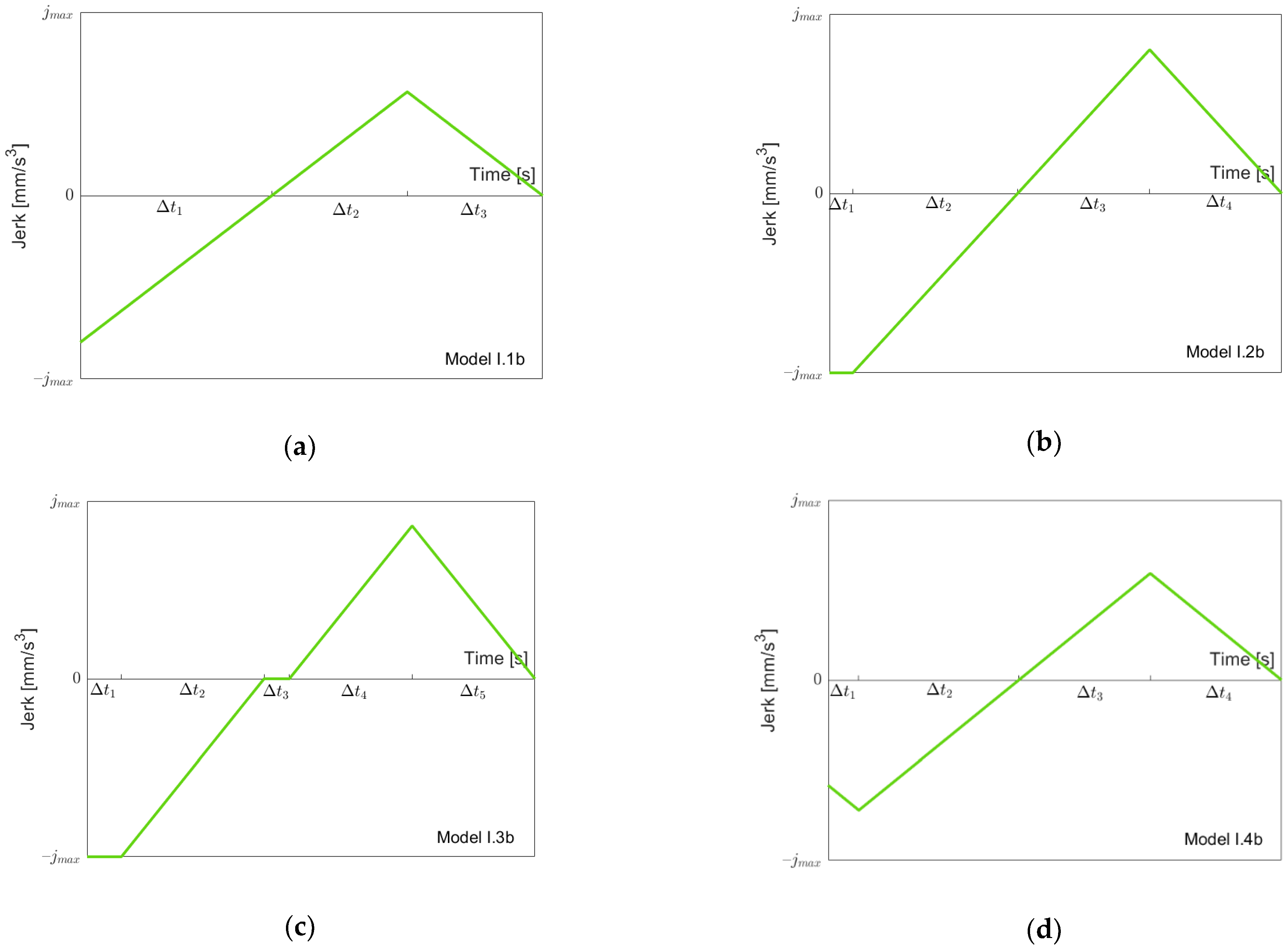 Robotics 11 00073 g006a