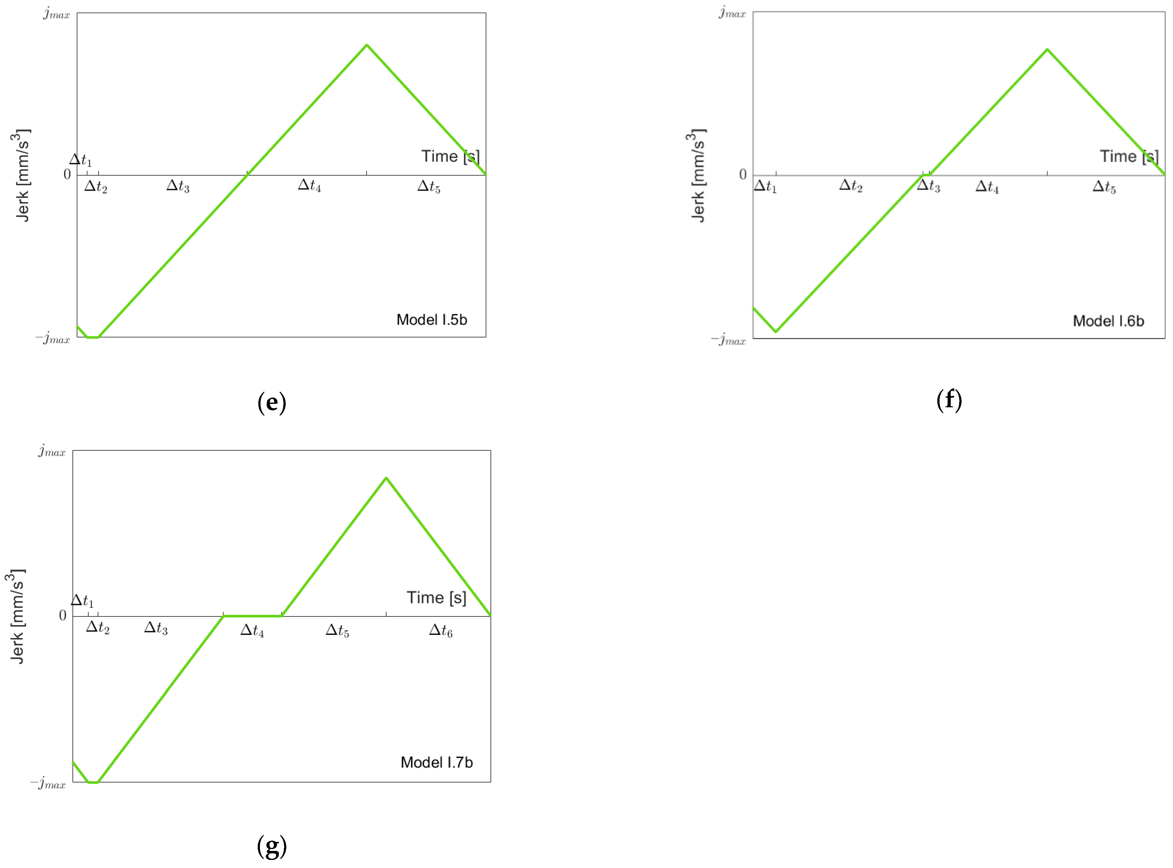 Robotics 11 00073 g006b